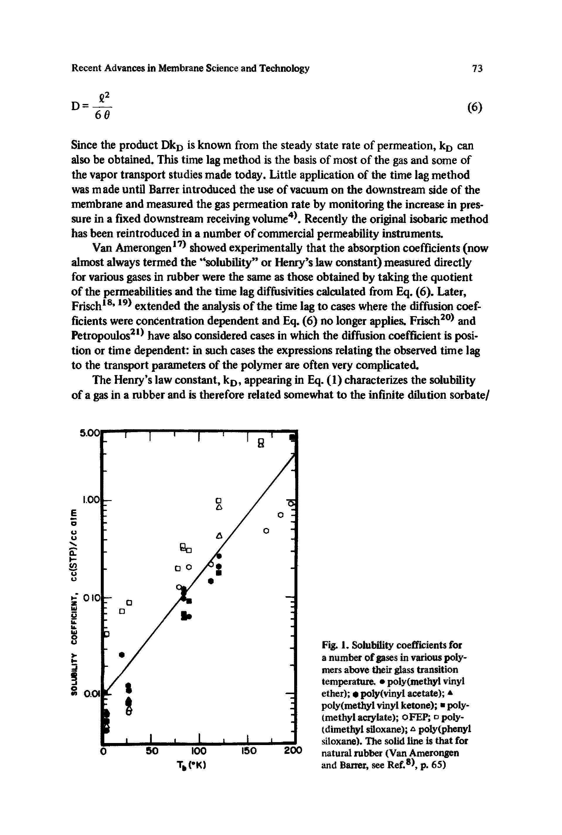 Fig. 1. Solubility coefficients for a number of gases in various polymers above their j ass transition temperature. poly methyl vinyl ether) polyfvinyl acetate) a poly(methyl vinyl ketone) poly-(methyl acrylate) OFEP o poly-(dimethyl siloxane) o polytphenyl siloxane). The solid line is that for natural rubber (Van Amerongen and Barret, see Ref. l, p. 65)...