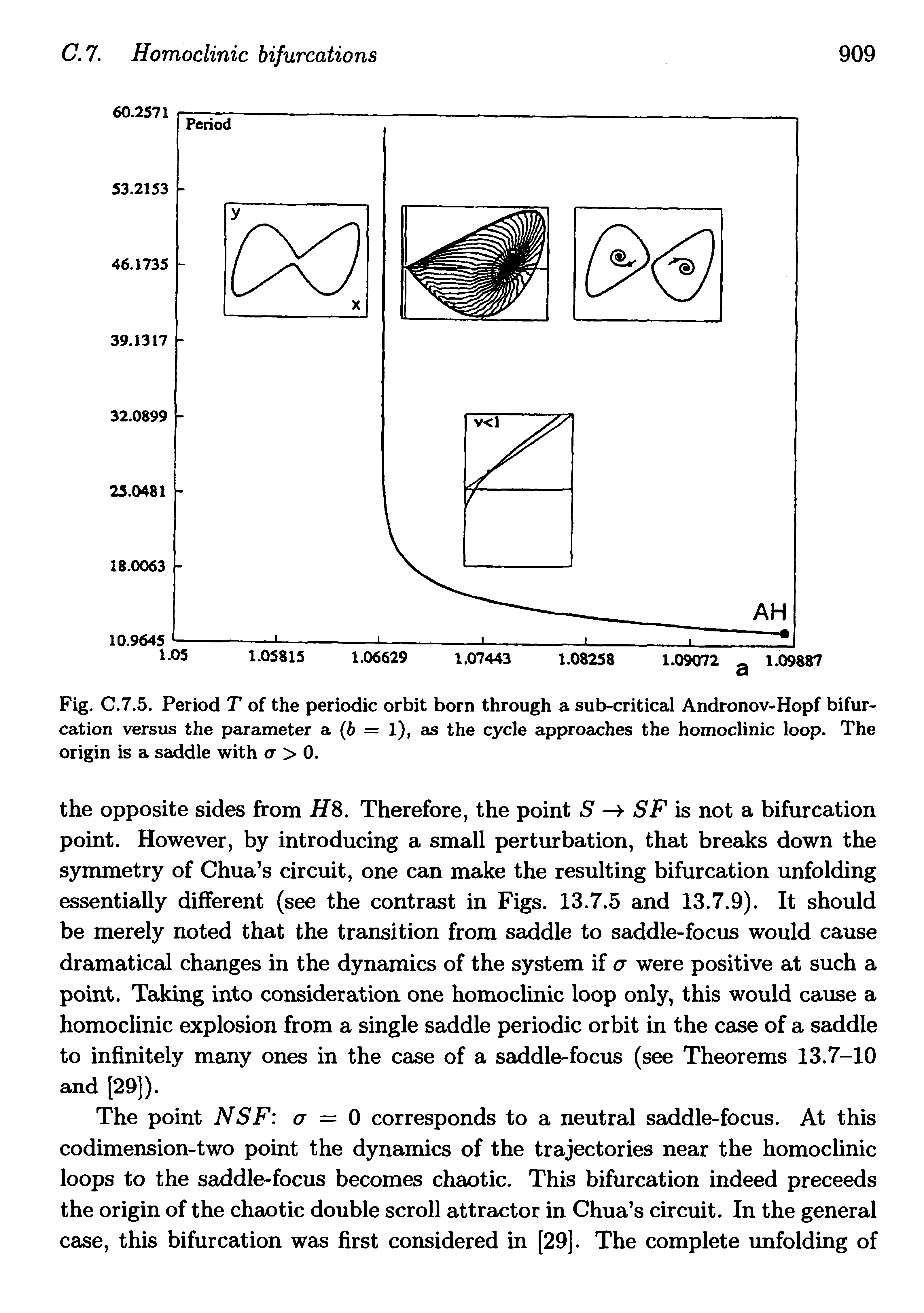 Fig. C.7.5. Period T of the periodic orbit born through a sub-critical Andronov-Hopf bifurcation versus the parameter a (6 = 1), as the cycle approaches the homoclinic loop. The origin is a saddle with <r > 0.