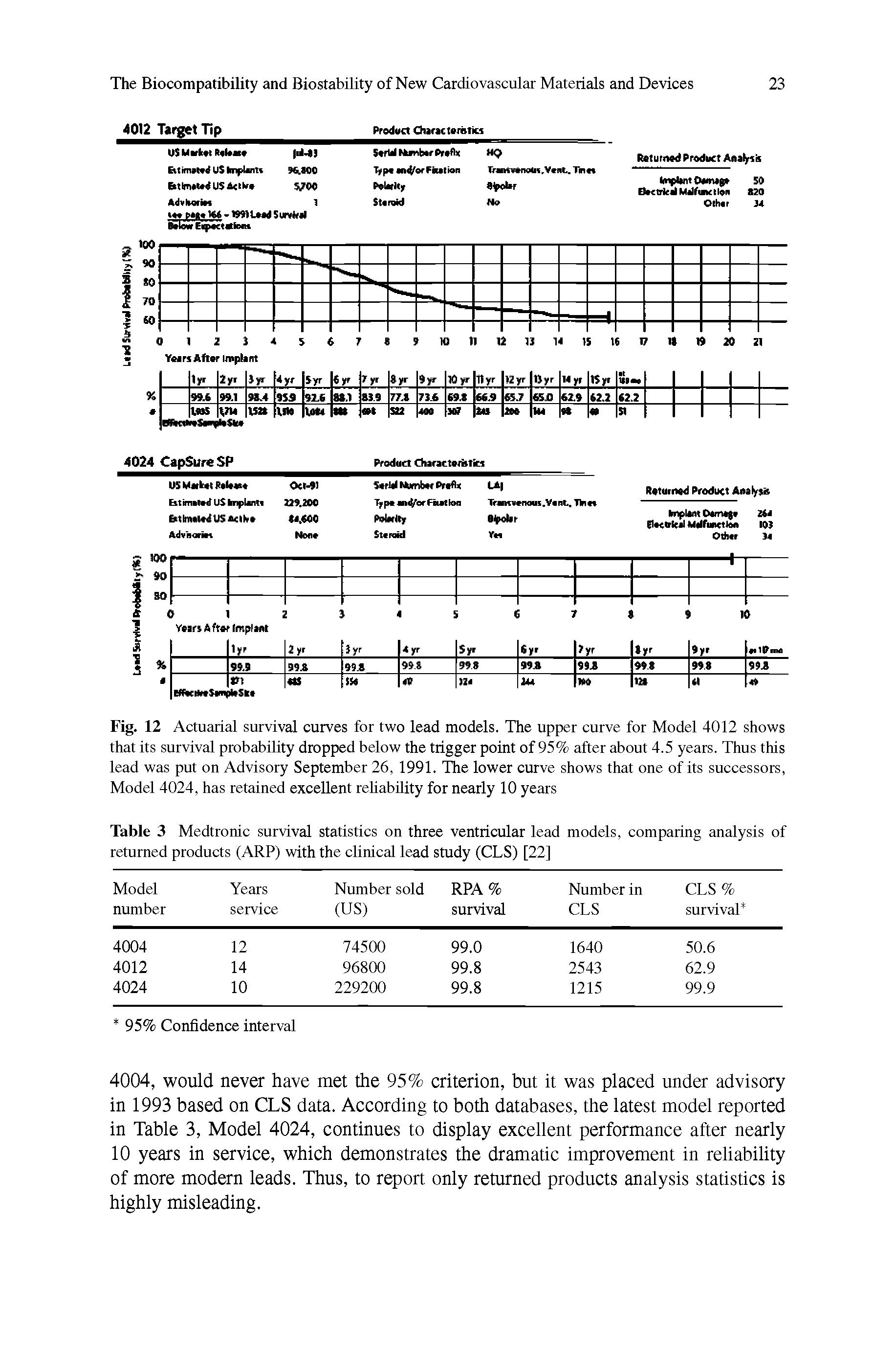 Fig. 12 Actuarial survival curves for two lead models. The upper curve for Model 4012 shows that its survival probability dropped below the trigger point of 95% after about 4.5 years. Thus this lead was put on Advisory September 26, 1991. The lower curve shows that one of its successors, Model 4024, has retained excellent rehability for nearly 10 years...