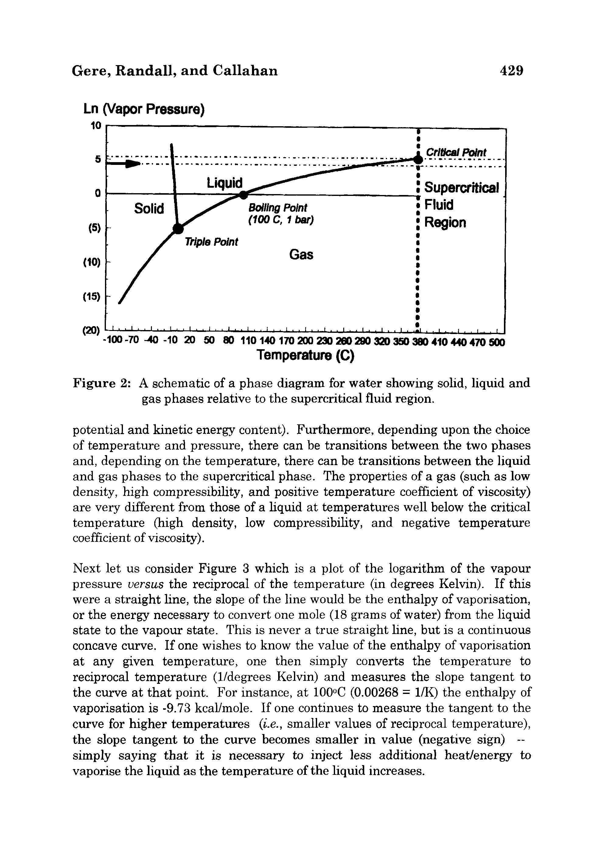 Figure 2 A schematic of a phase diagram for water showing solid, liquid and gas phases relative to the supercritical fluid region.
