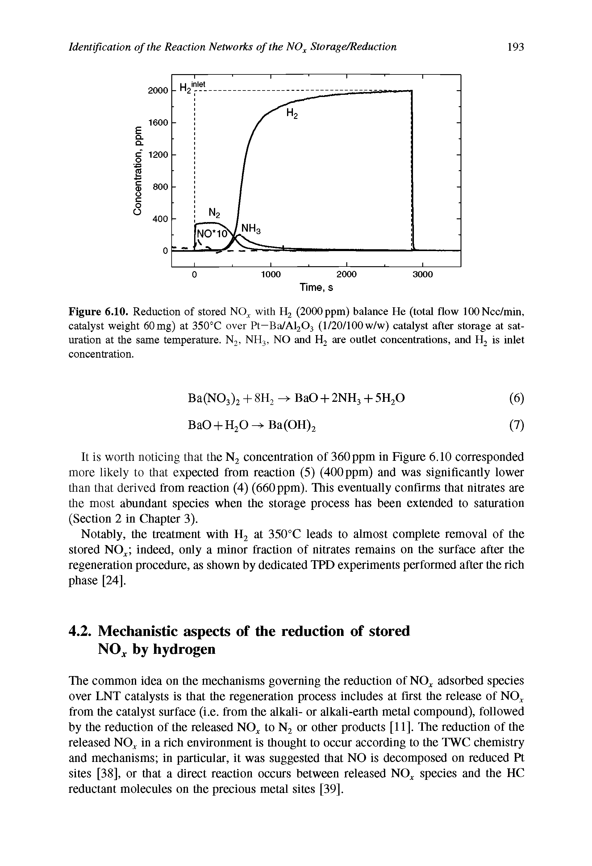 Figure 6.10. Reduction of stored N( ), with H2 (2000 ppm) balance He (total flow lOONcc/min, catalyst weight 60 mg) at 350°C over Pt—Ba/Al203 (1/20/100 w/w) catalyst after storage at saturation at the same temperature. N2, NH3, NO and H2 are outlet concentrations, and H2 is inlet concentration.