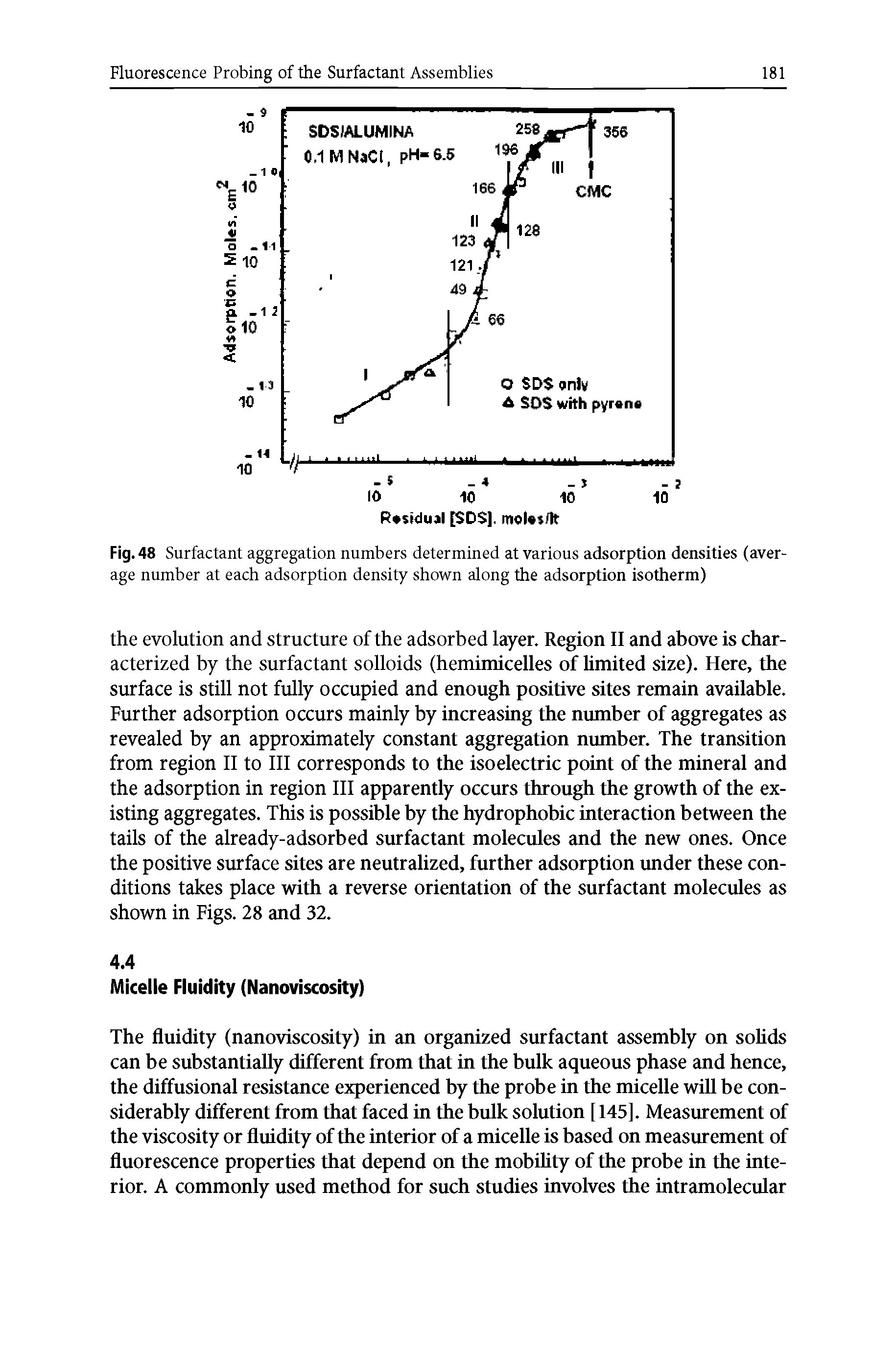 Fig. 48 Surfactant aggregation numbers determined at various adsorption densities (average number at each adsorption density shown along the adsorption isotherm)...