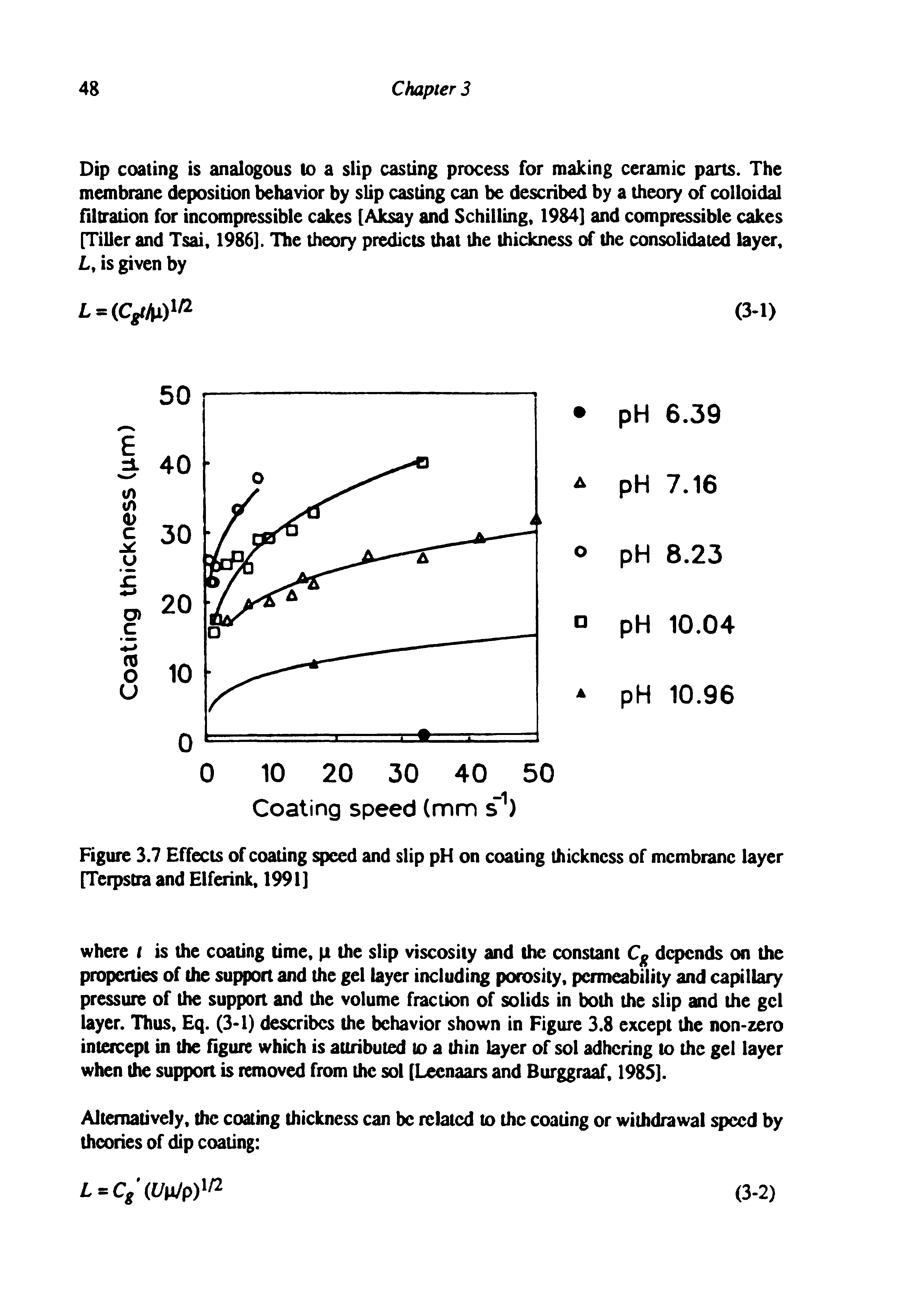 Figure 3.7 Effects of coating speed and slip pH on coating thickness of membrane layer [Teipstra and Elferink, 1991]...