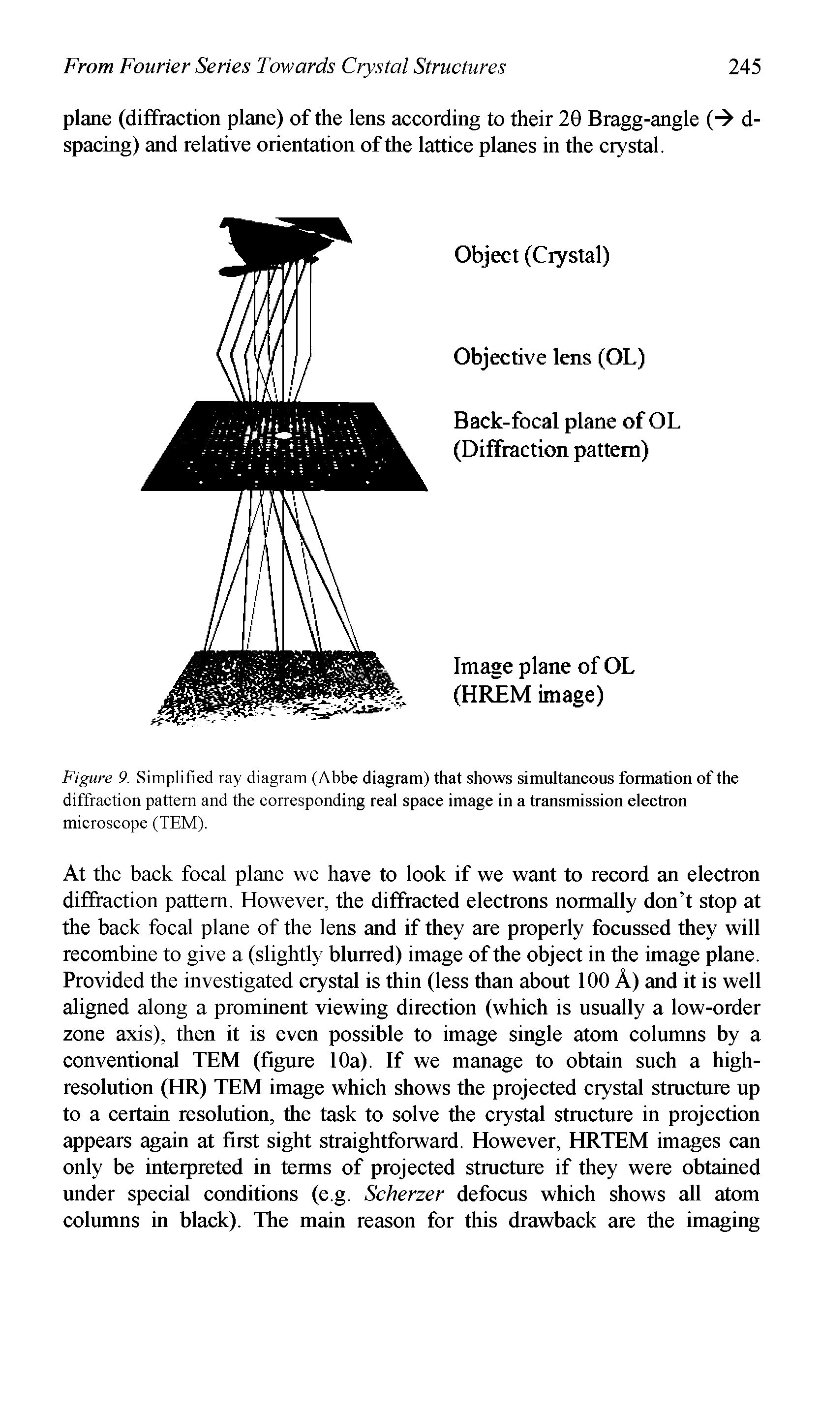 Figure 9. Simplified ray diagram (Abbe diagram) that shows simultaneous formation of the diffraction pattern and the corresponding real space image in a transmission electron microscope (TEM).