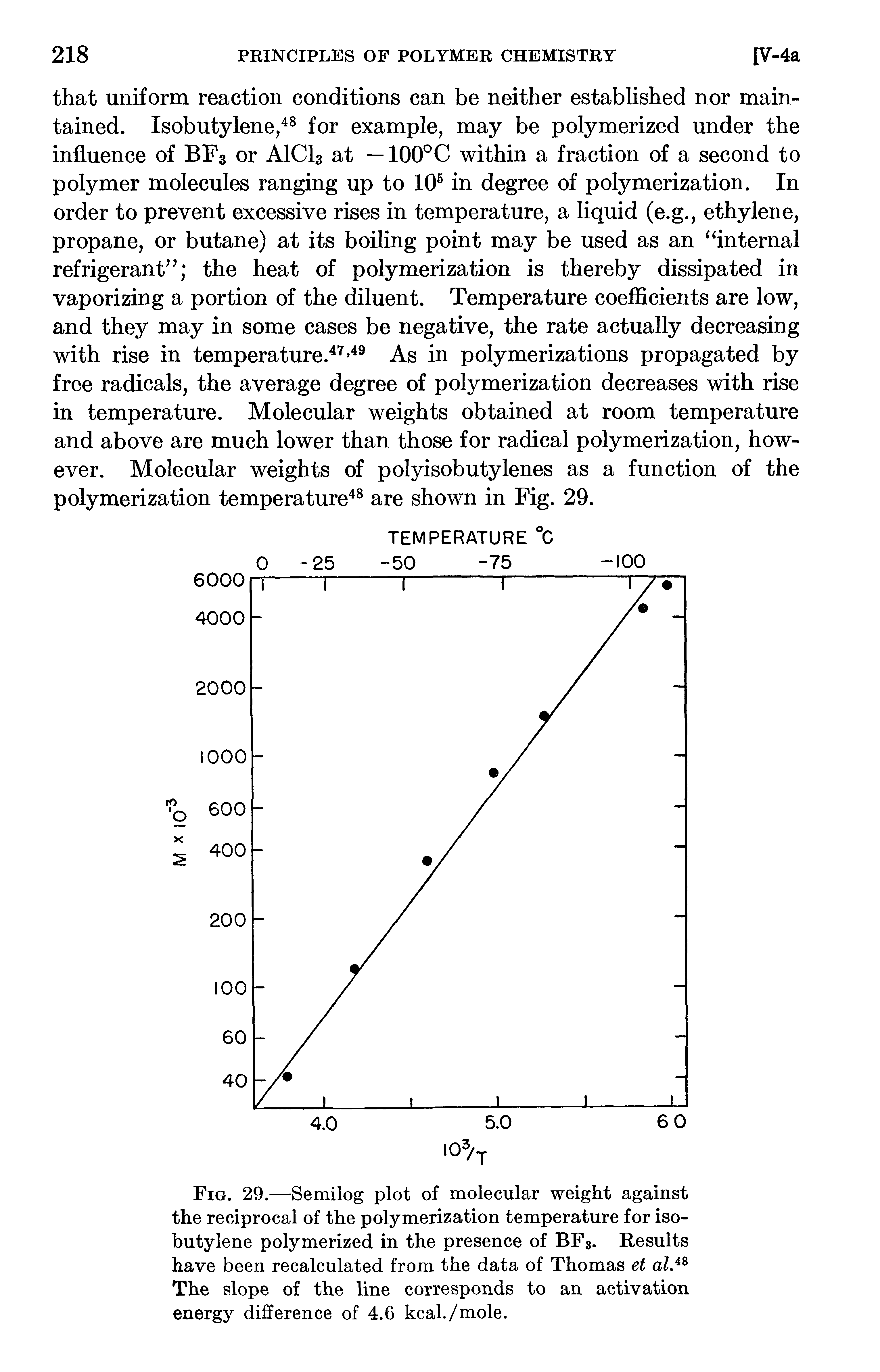Fig. 29.—Semilog plot of molecular weight against the reciprocal of the polymerization temperature for isobutylene polymerized in the presence of BF3. Results have been recalculated from the data of Thomas et al. The slope of the line corresponds to an activation energy difference of 4.6 kcal./mole.
