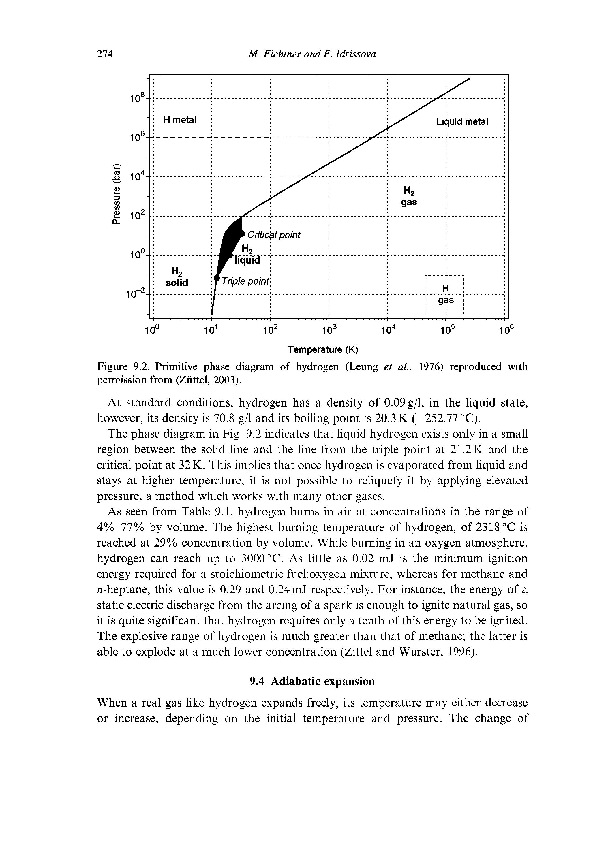Figure 9.2. Primitive phase diagram of hydrogen (Leung et al., 1976) reproduced with permission from (Ziittel, 2003).