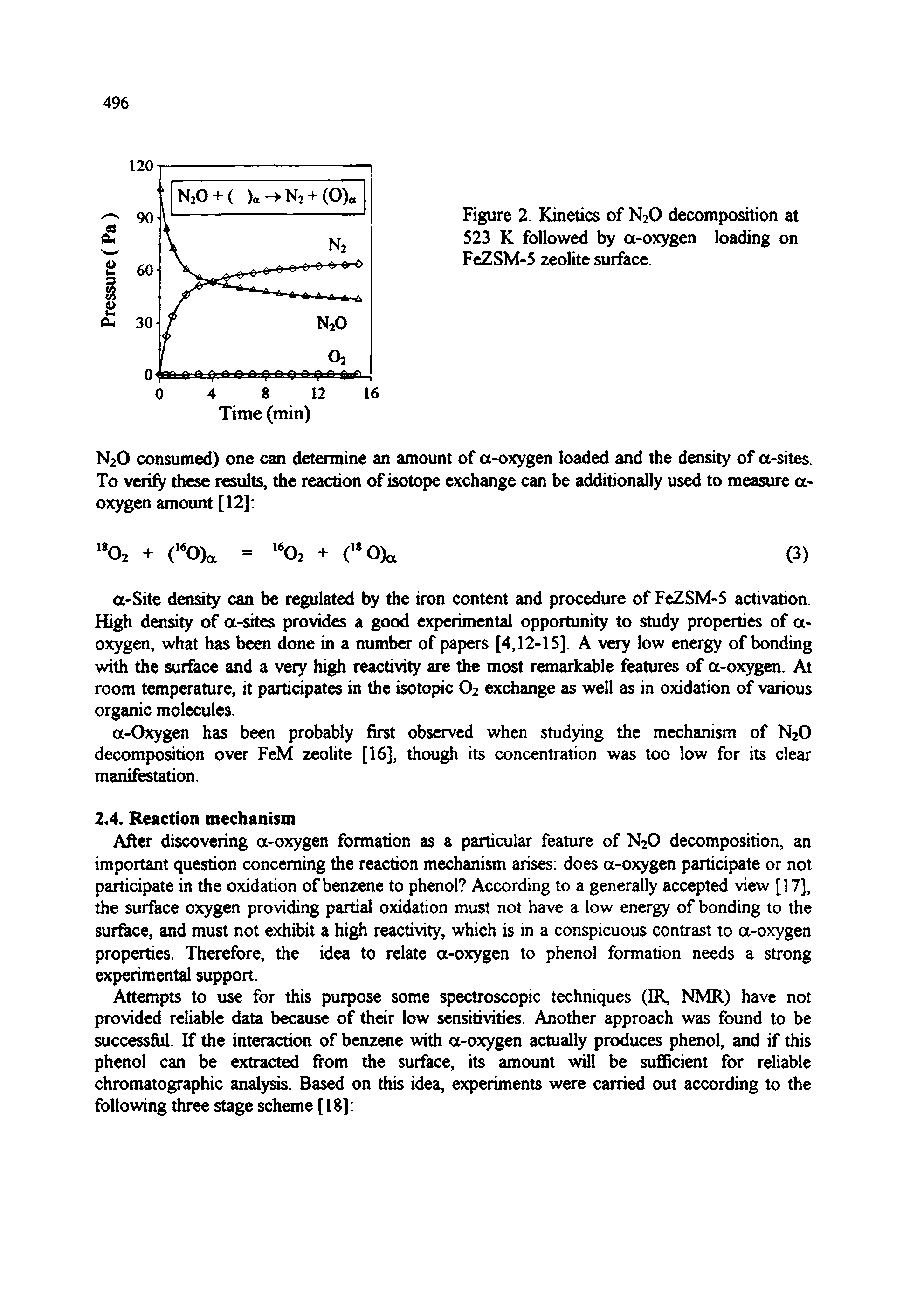 Figure 2. Kinetics of N2O decomposition at 523 K followed by a-oxygen loading on FeZSM-5 zeolite surface.