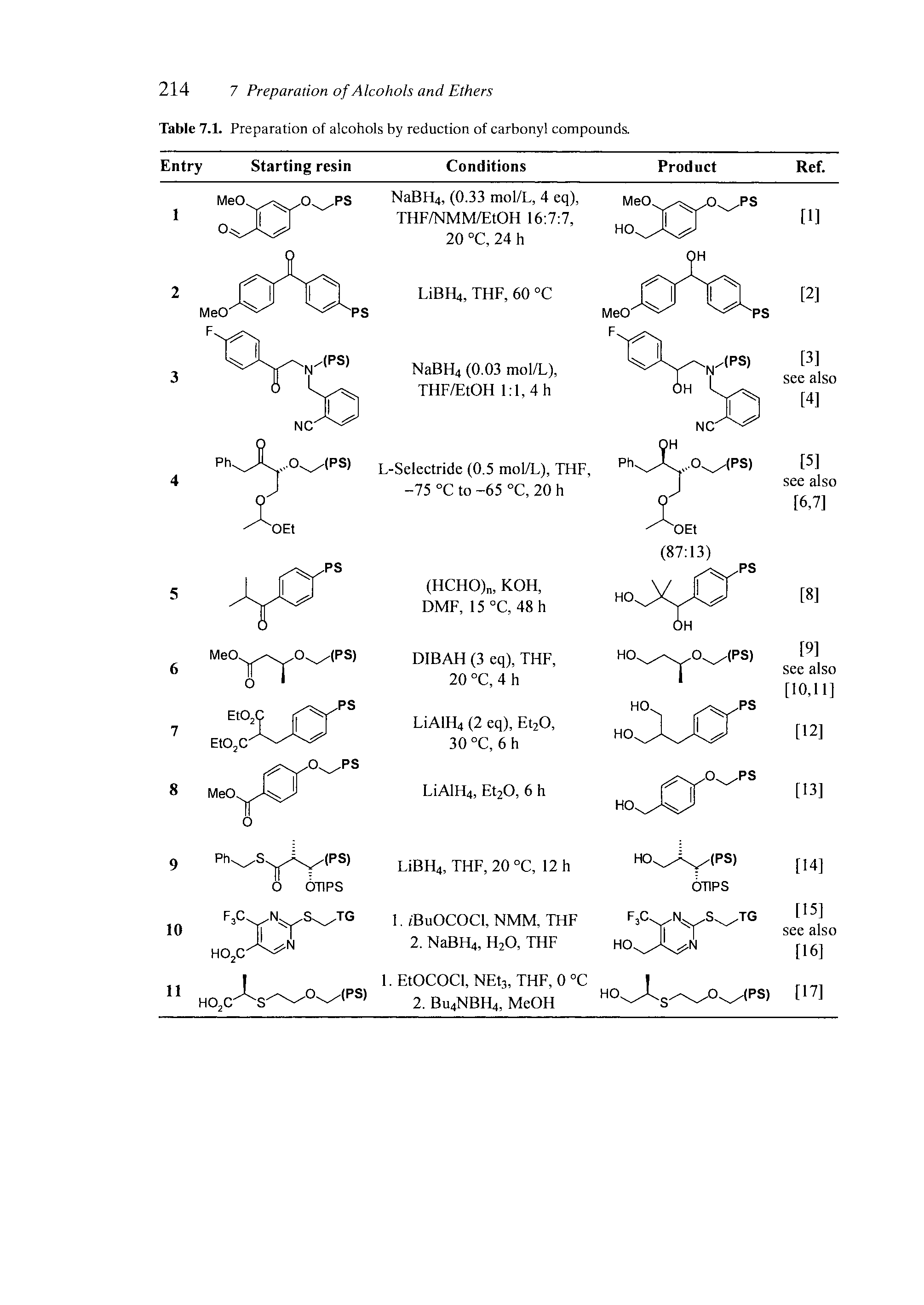 Table 7.1. Preparation of alcohols by reduction of carbonyl compounds.