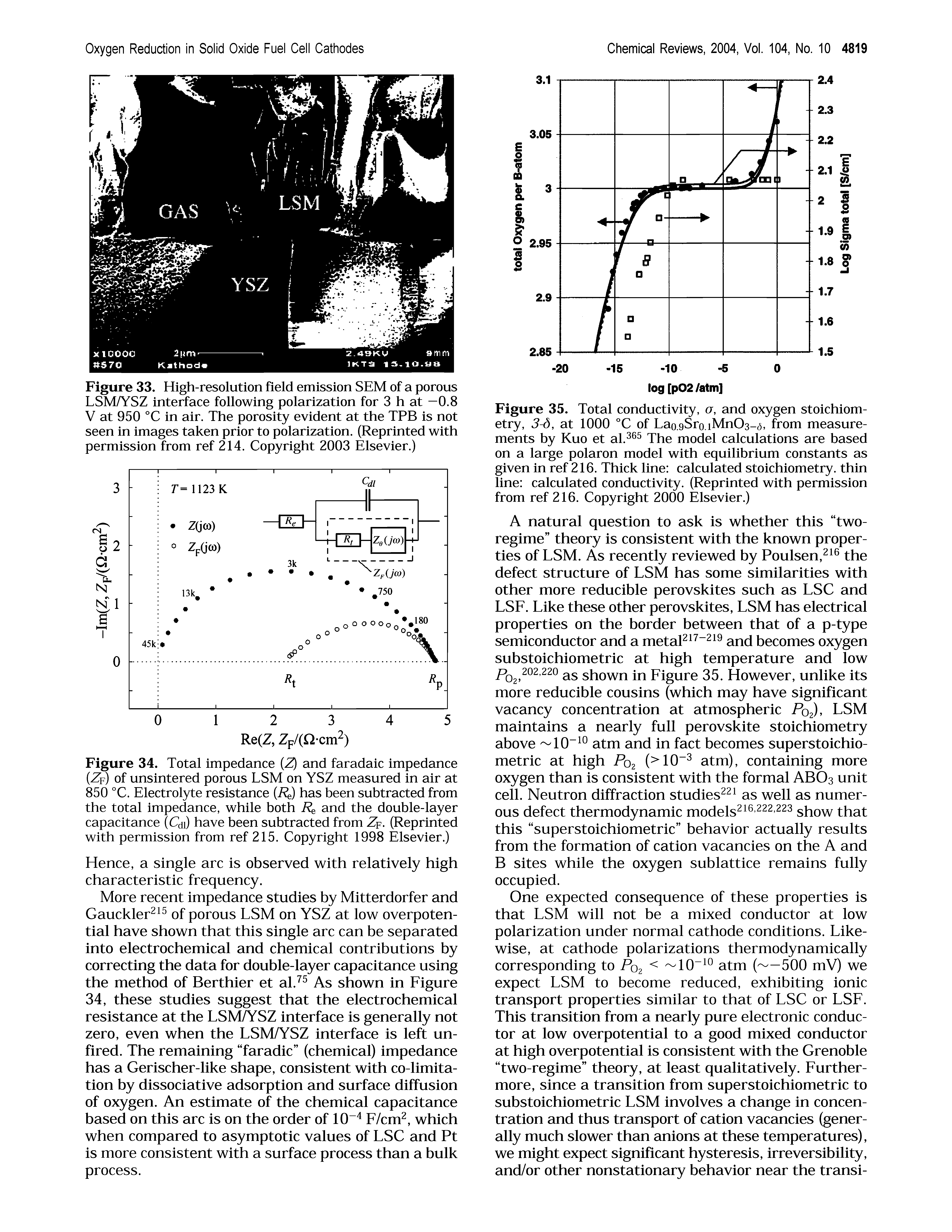 Figure 35. Total conductivity, a, and oxygen stoichiometry, 3-d, at 1000 °C of Lao.9Sro.iMn03-(5, from measurements by Kuo et al. The model calculations are based on a large polaron model with equilibrium constants as given in ref 216. Thick line calculated stoichiometry, thin line calculated conductivity. (Reprinted with permission from ref 216. Copyright 2000 Elsevier.)...