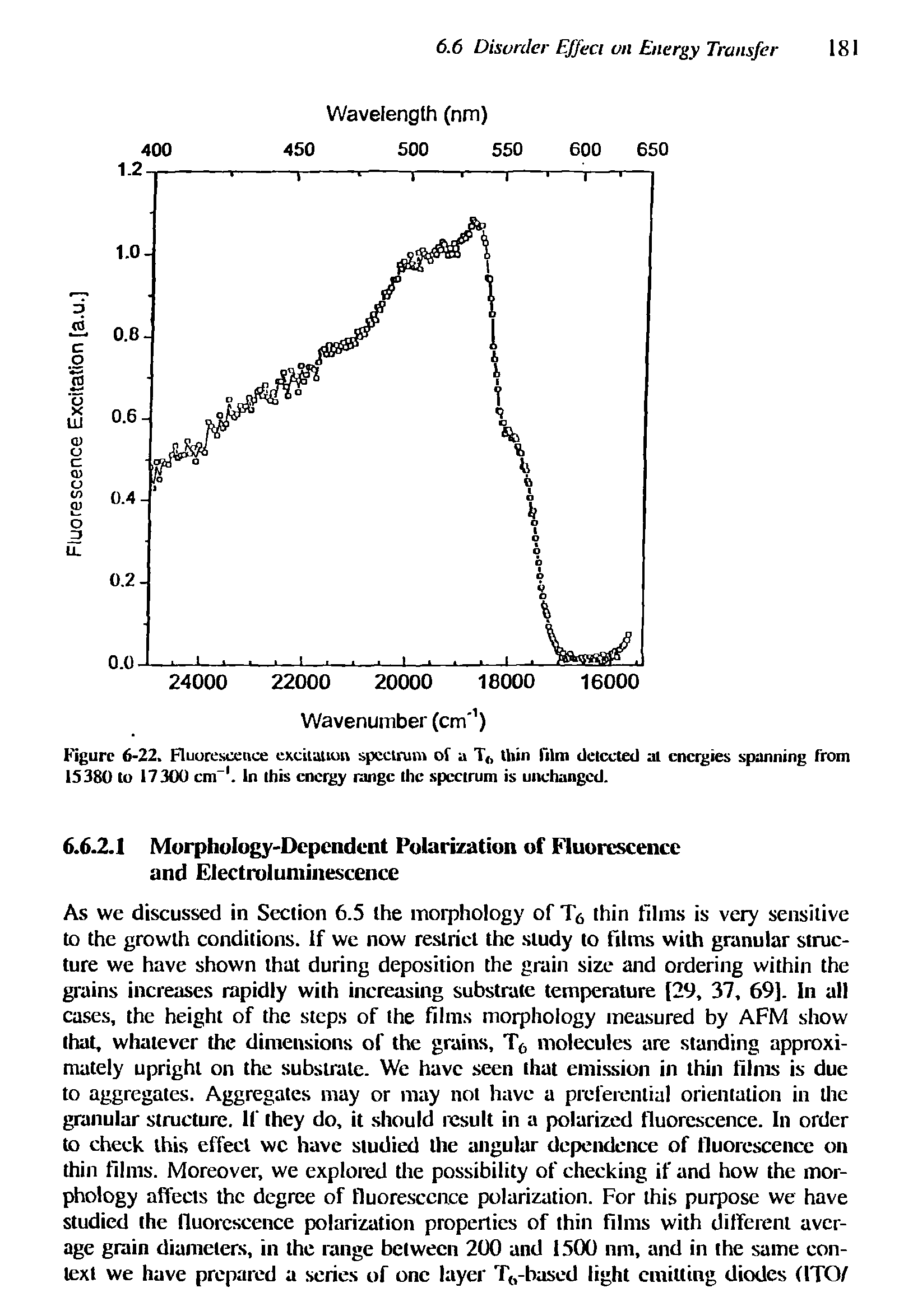 Figure 6-22. Fluorescence exciuuon spectrum of a T() thin film detected at energies spanning from 15380 to 17300 cm-1. In this energy range the spectrum is unchanged.