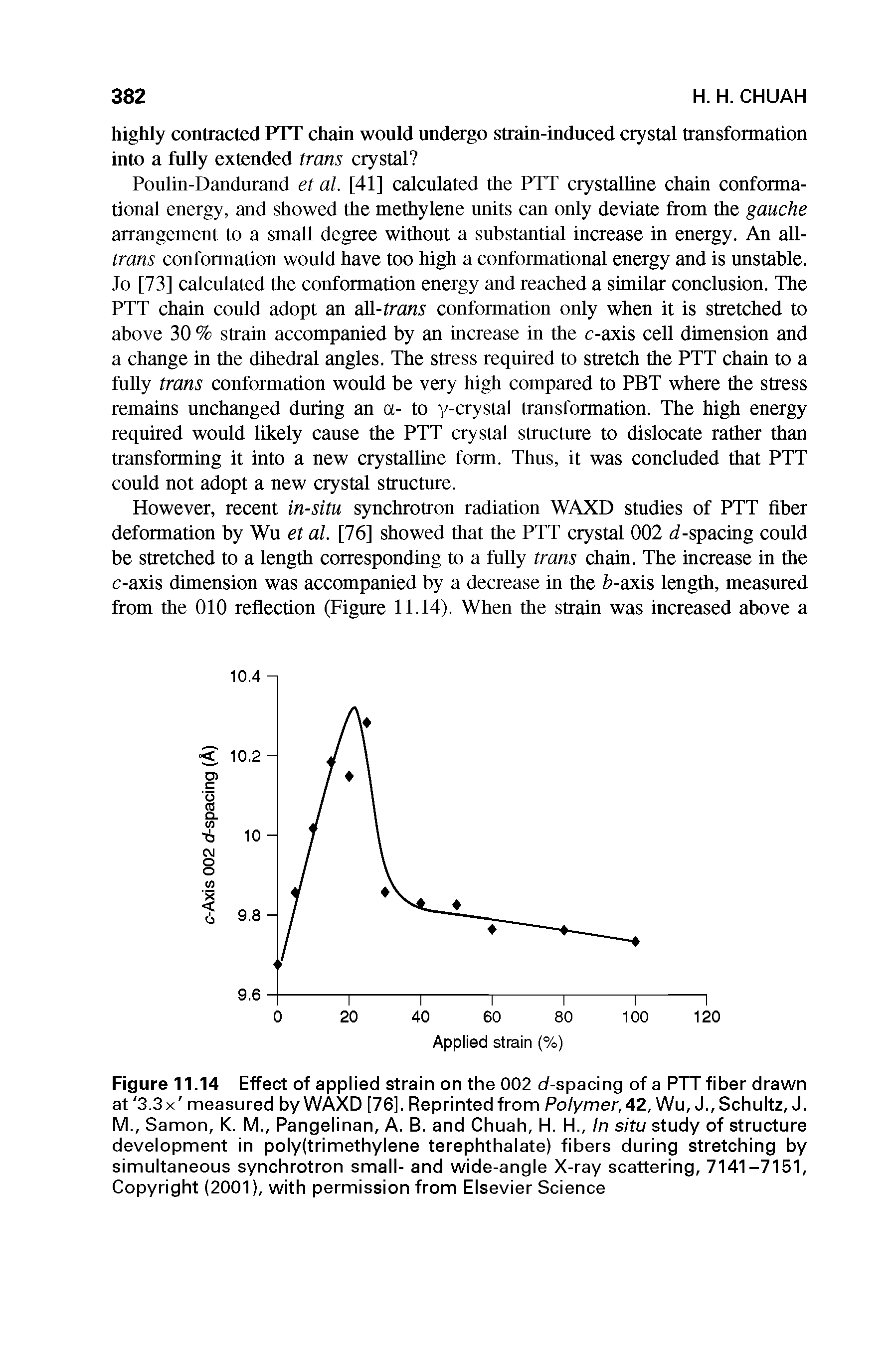 Figure 11.14 Effect of applied strain on the 002 d-spacing of a PTT fiber drawn at 3.3 x measured by WAXD [76], Reprinted from Polymer, 42, Wu, J., Schultz, J. M., Samon, K. M., Pangelinan, A. B. and Chuah, H. H., In situ study of structure development in poly(trimethylene terephthalate) fibers during stretching by simultaneous synchrotron small- and wide-angle X-ray scattering, 7141-7151, Copyright (2001), with permission from Elsevier Science...