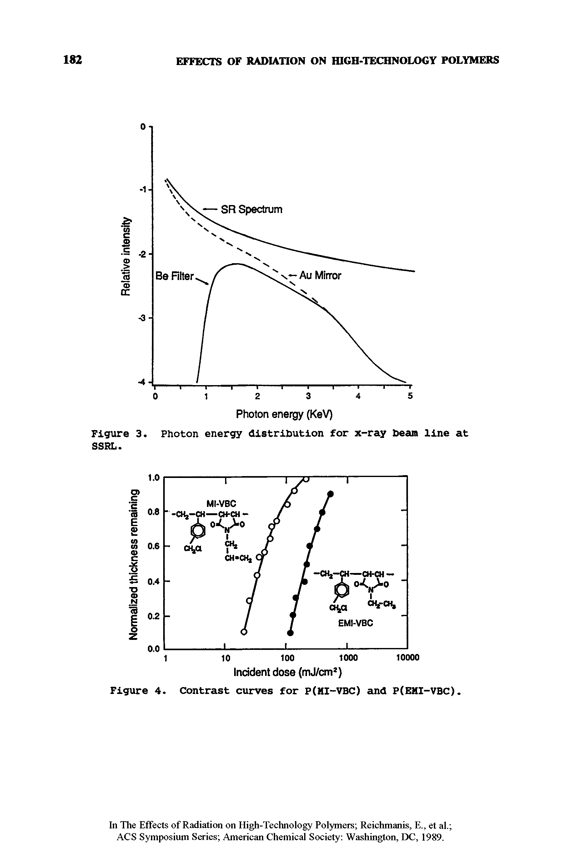 Figure 3. Photon energy distribution for x-ray beam line at SSRL.