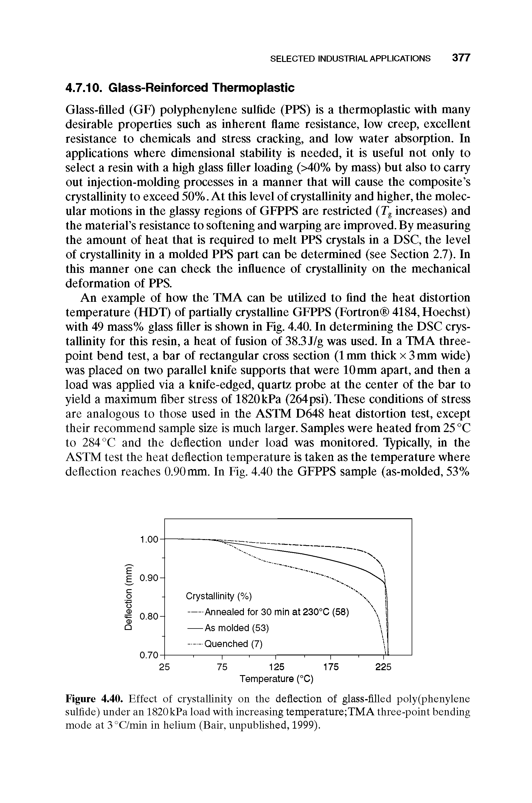 Figure 4.40. Effect of crystaUinity on the deflection of glass-fllled poly(phenylene sulfide) under an 1820kPa load with increasing temperature TMA three-point bending mode at 3°C/min in helium (Bair, unpubhshed, 1999).