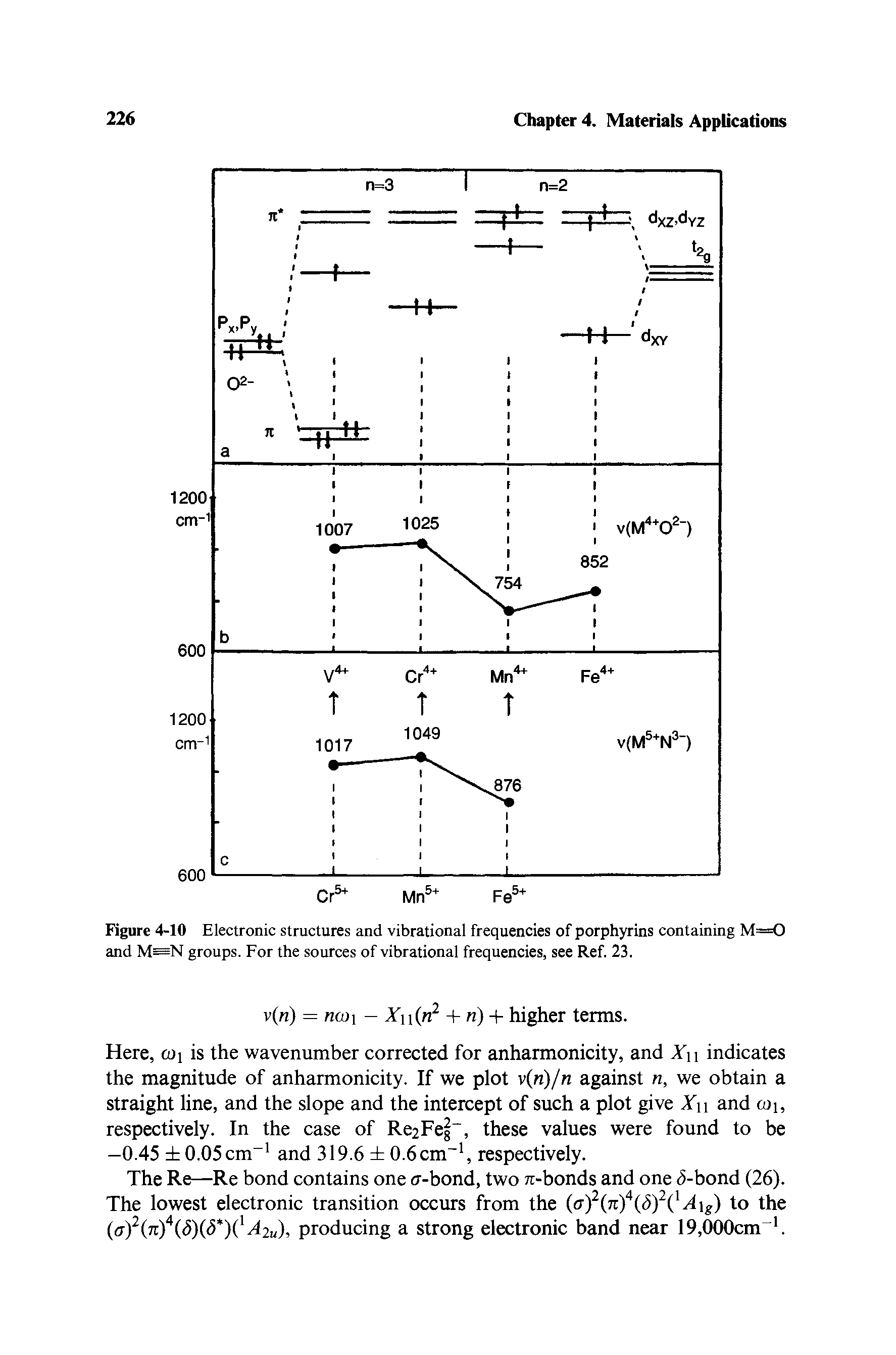 Figure 4-10 Electronic structures and vibrational frequencies of porphyrins containing M=0 and M=N groups. For the sources of vibrational frequencies, see Ref. 23.