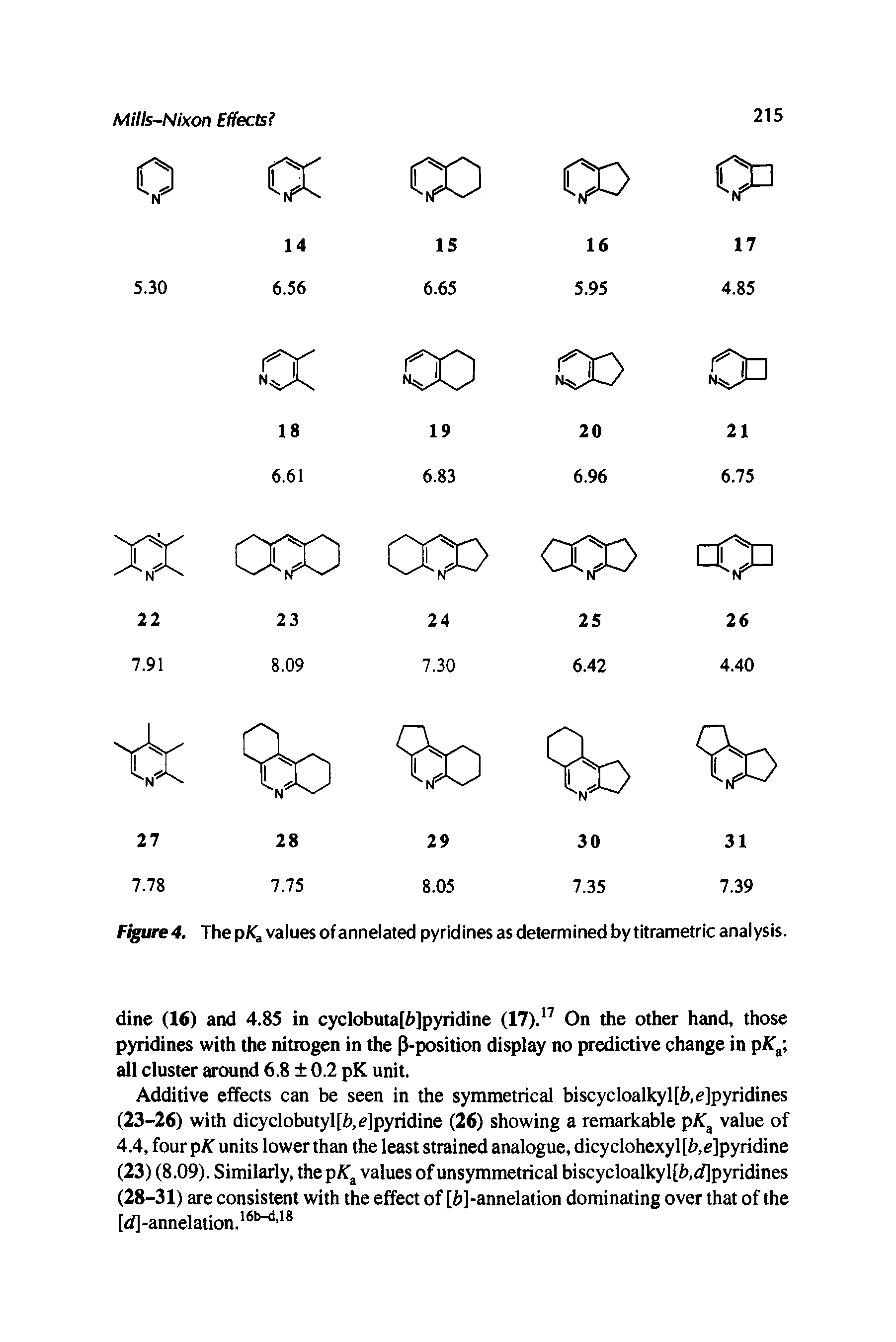 Figure 4. The p/Q values of annelated pyridines as determined by titrametric analysis.