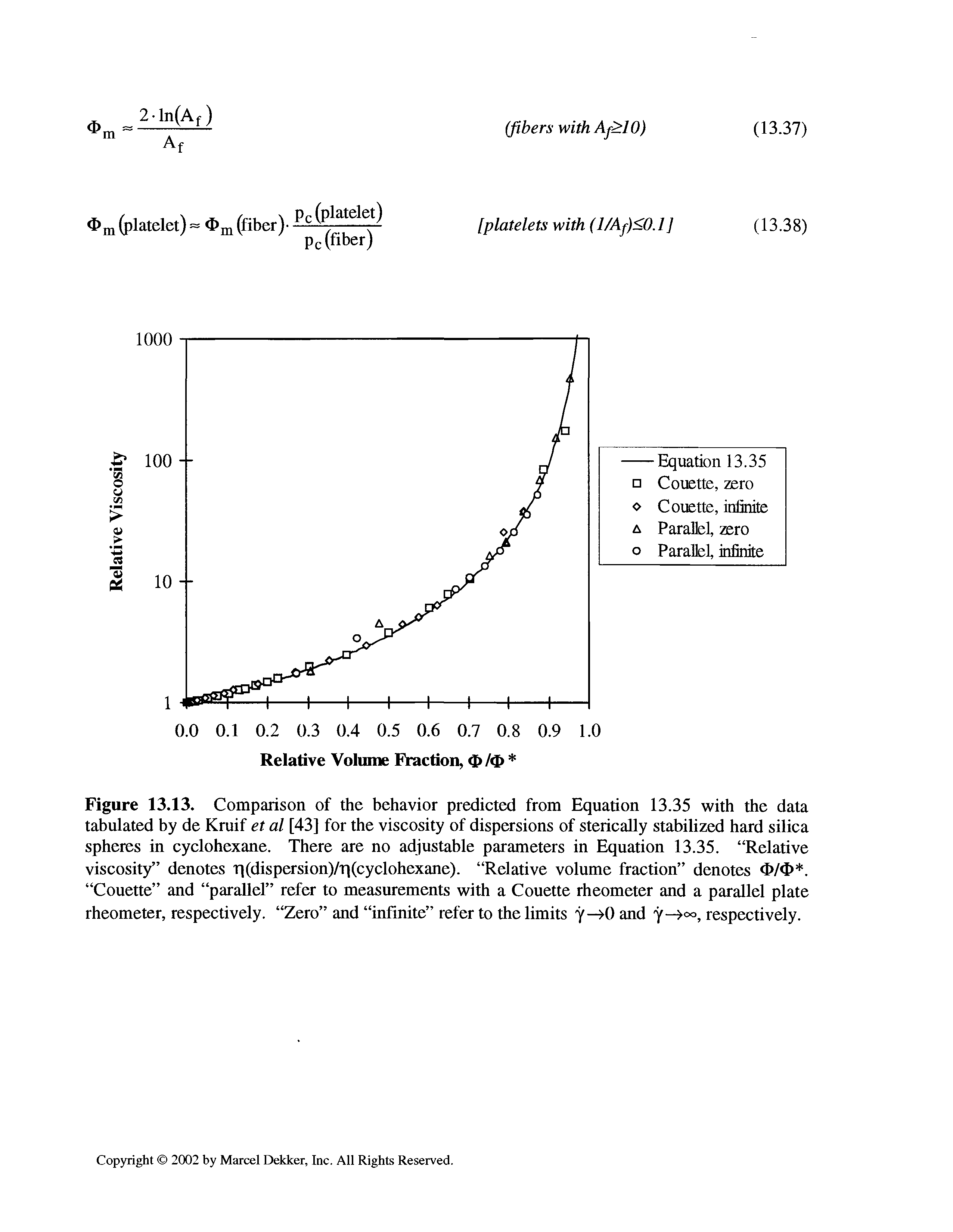 Figure 13.13. Comparison of the behavior predicted from Equation 13.35 with the data tabulated by de Kruif et al [43] for the viscosity of dispersions of sterically stabilized hard silica spheres in cyclohexane. There are no adjustable parameters in Equation 13.35. Relative viscosity denotes r (dispersion)/r (cyclohexane). Relative volume fraction denotes 0/0. Couette and parallel refer to measurements with a Couette rheometer and a parallel plate rheometer, respectively. Zero and infinite refer to the limits y —>0 and y- < >, respectively.