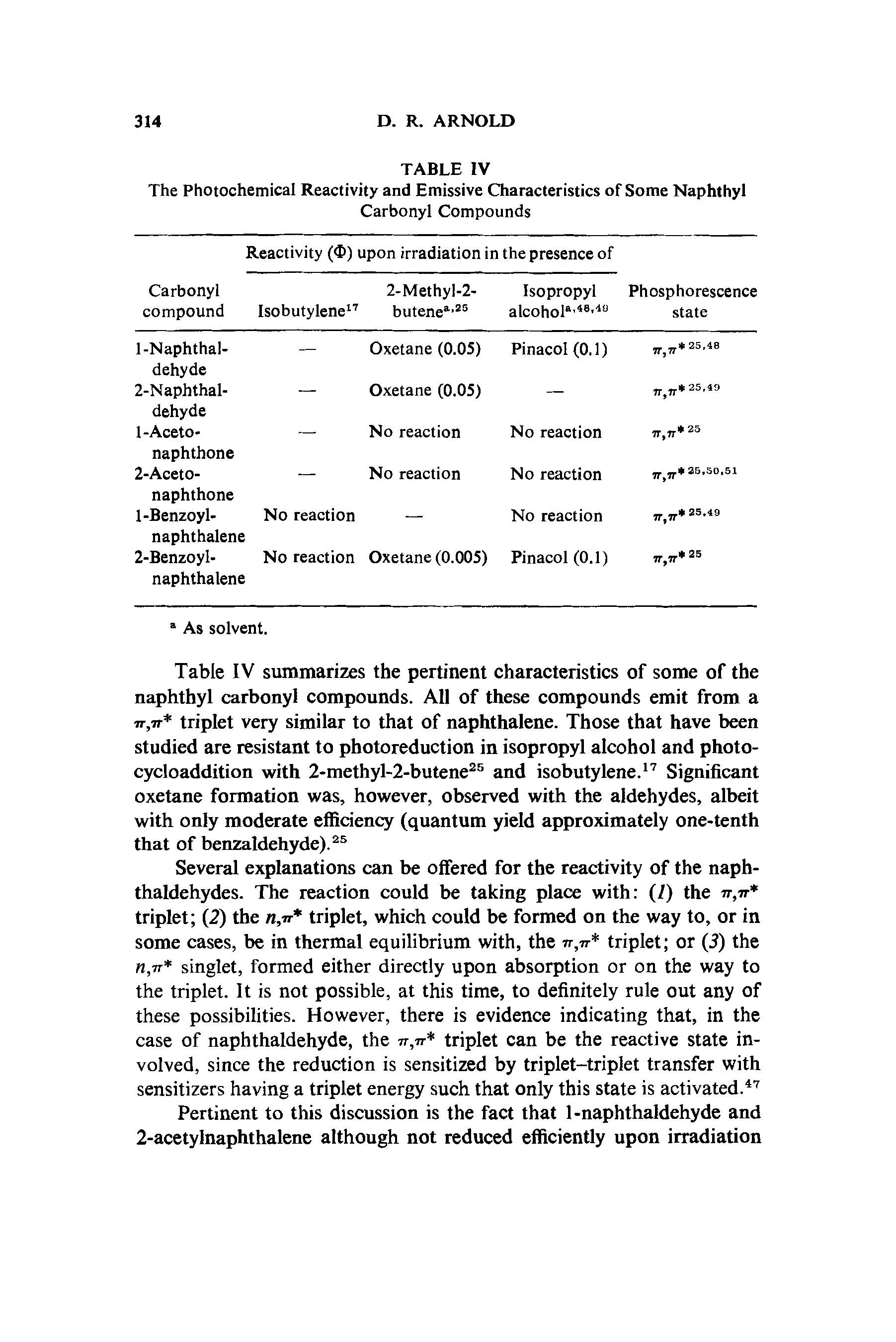 Table IV summarizes the pertinent characteristics of some of the naphthyl carbonyl compounds. All of these compounds emit from a it,7T triplet very similar to that of naphthalene. Those that have been studied are resistant to photoreduction in isopropyl alcohol and photocycloaddition with 2-methyl-2-butene25 and isobutylene.17 Significant oxetane formation was, however, observed with the aldehydes, albeit with only moderate efficiency (quantum yield approximately one-tenth that of benzaldehyde).25...