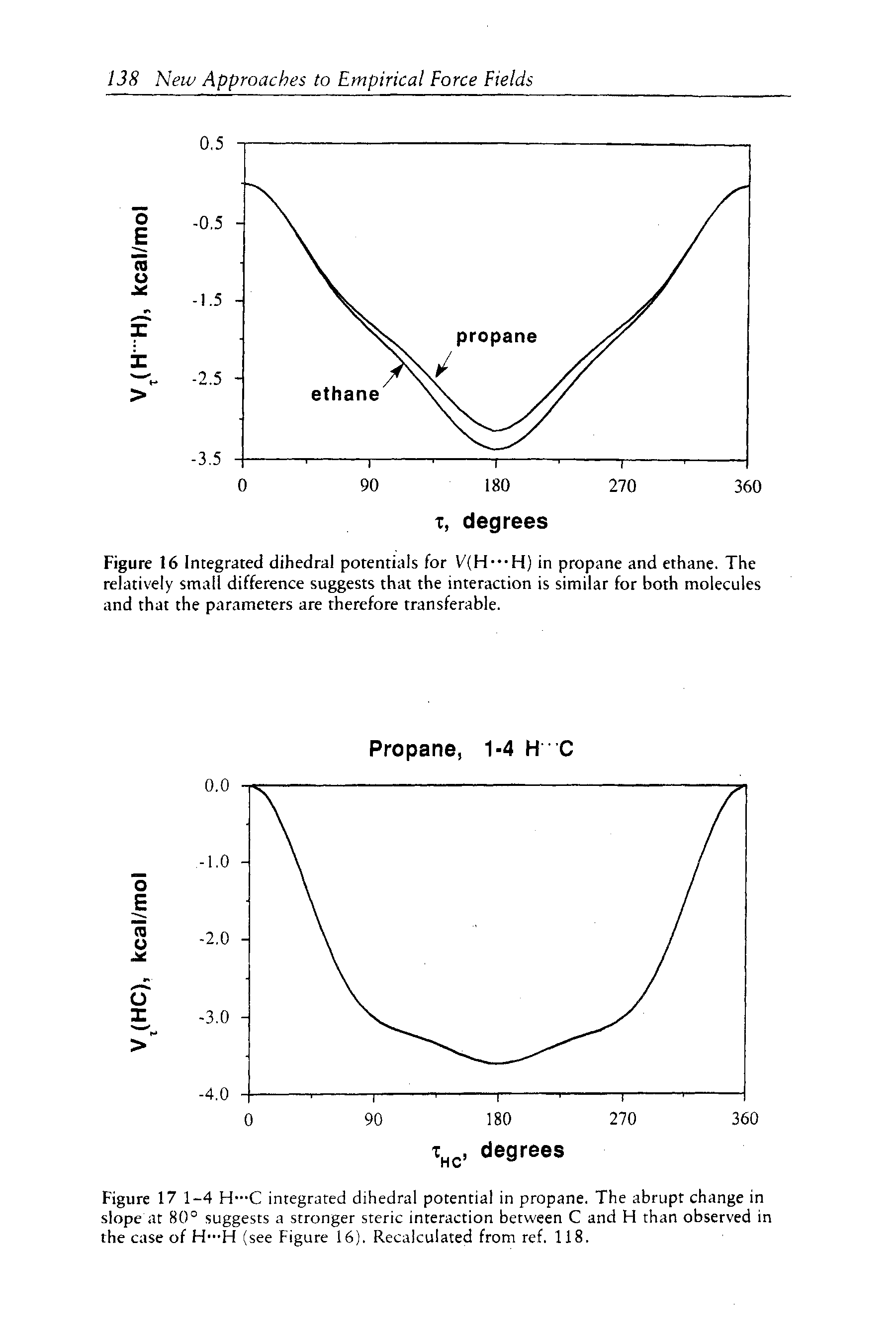 Figure 17 1-4 H--C integrated dihedral potential in propane. The abrupt change in slope at 80° suggests a stronger steric interaction between C and H than observed in the case of H-"H (see Figure 16). Recalculated from ref. 118.