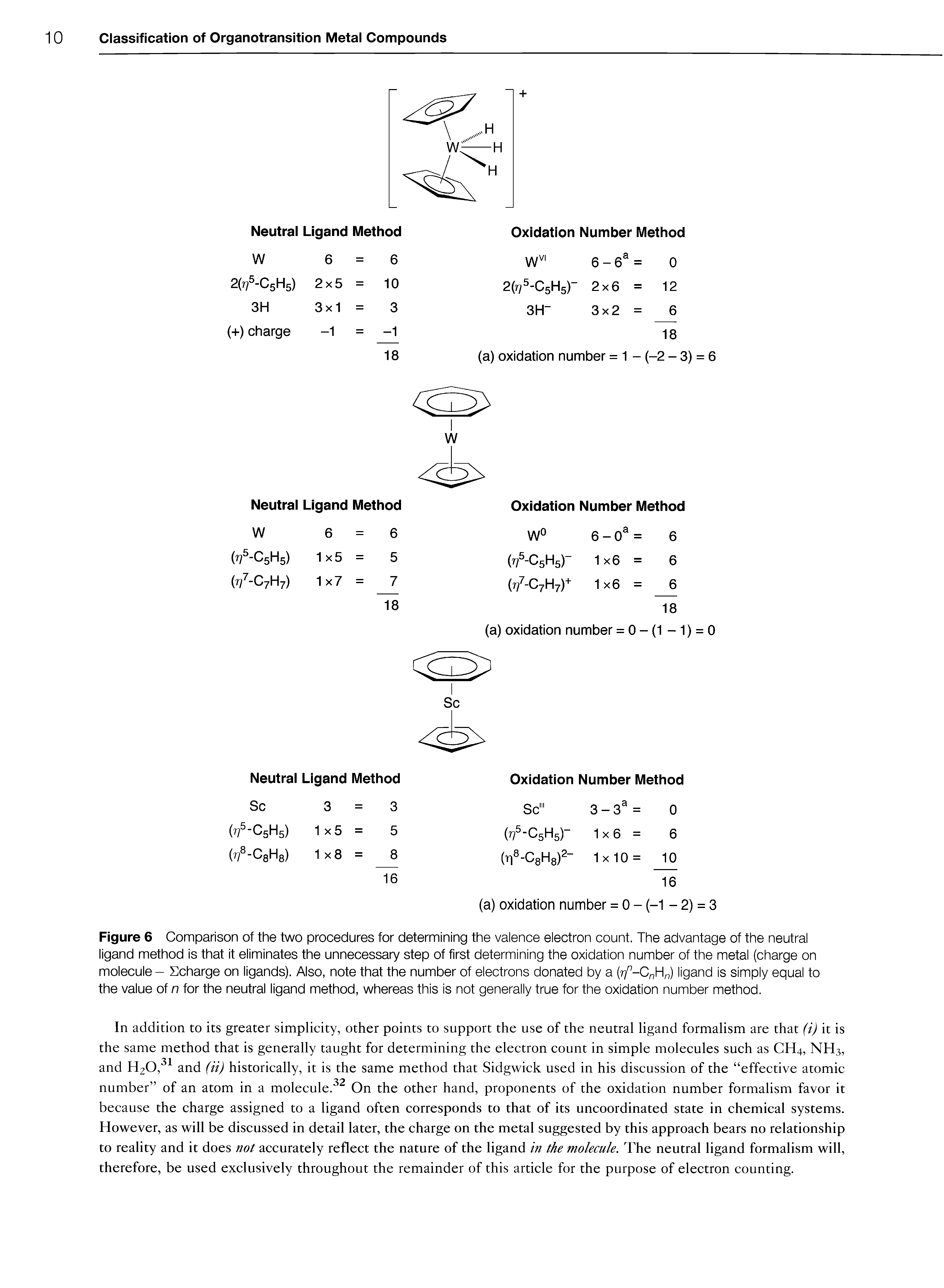 Figure 6 Comparison of the two procedures for determining the valence electron count. The advantage of the neutral ligand method is that it eliminates the unnecessary step of first determining the oxidation number of the metal (charge on molecule - Scharge on ligands). Also, note that the number of electrons donated by a ligand is simply equal to...