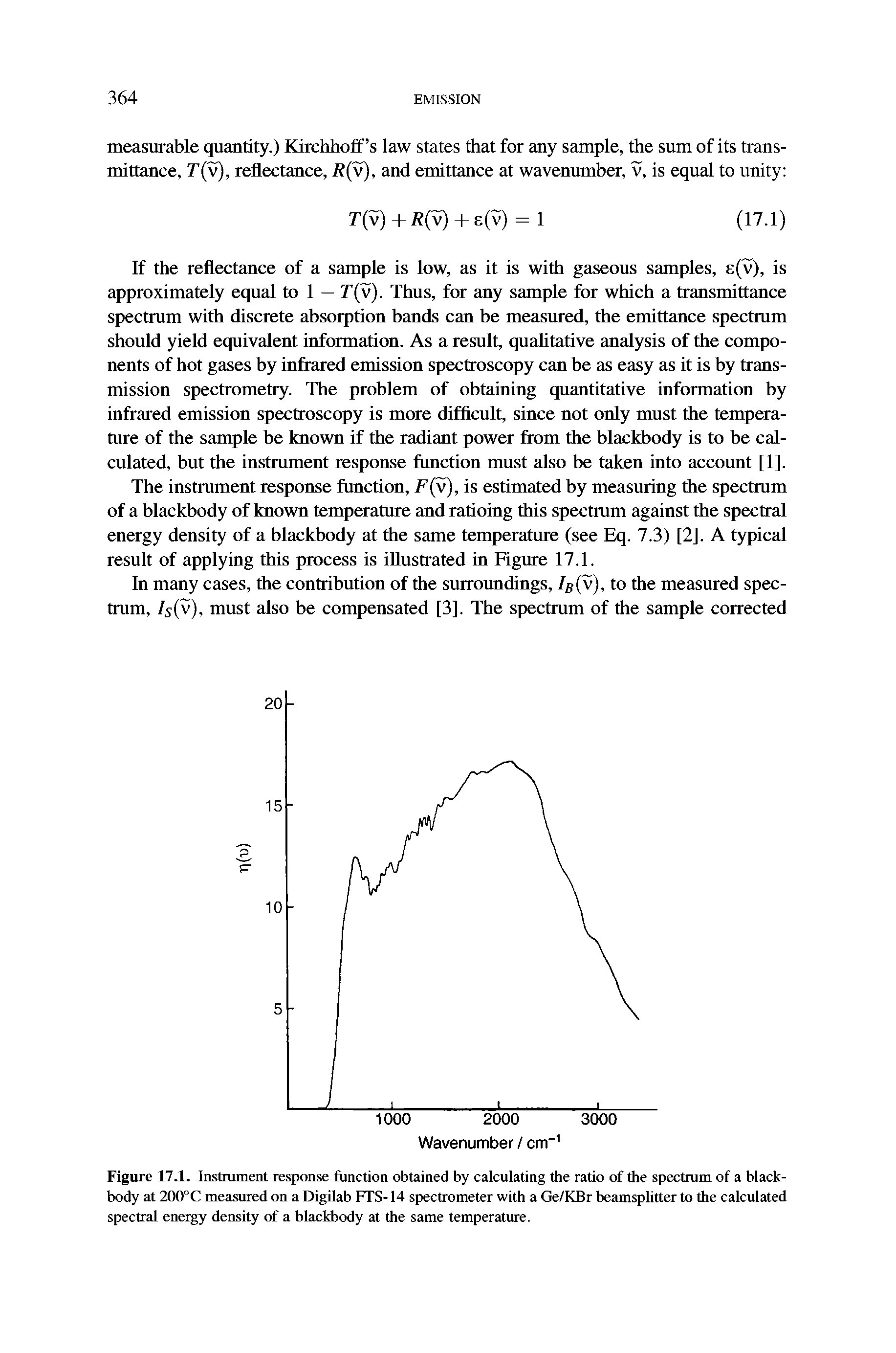 Figure 17.1. Instiument response function obtained by calculating the ratio of the spectrum of a blackbody at 200 C measured on a Digilab FTS-14 spectrometer with a Ge/KBr beamsplitter to the calculated spectral energy density of a blackbody at the same temperature.