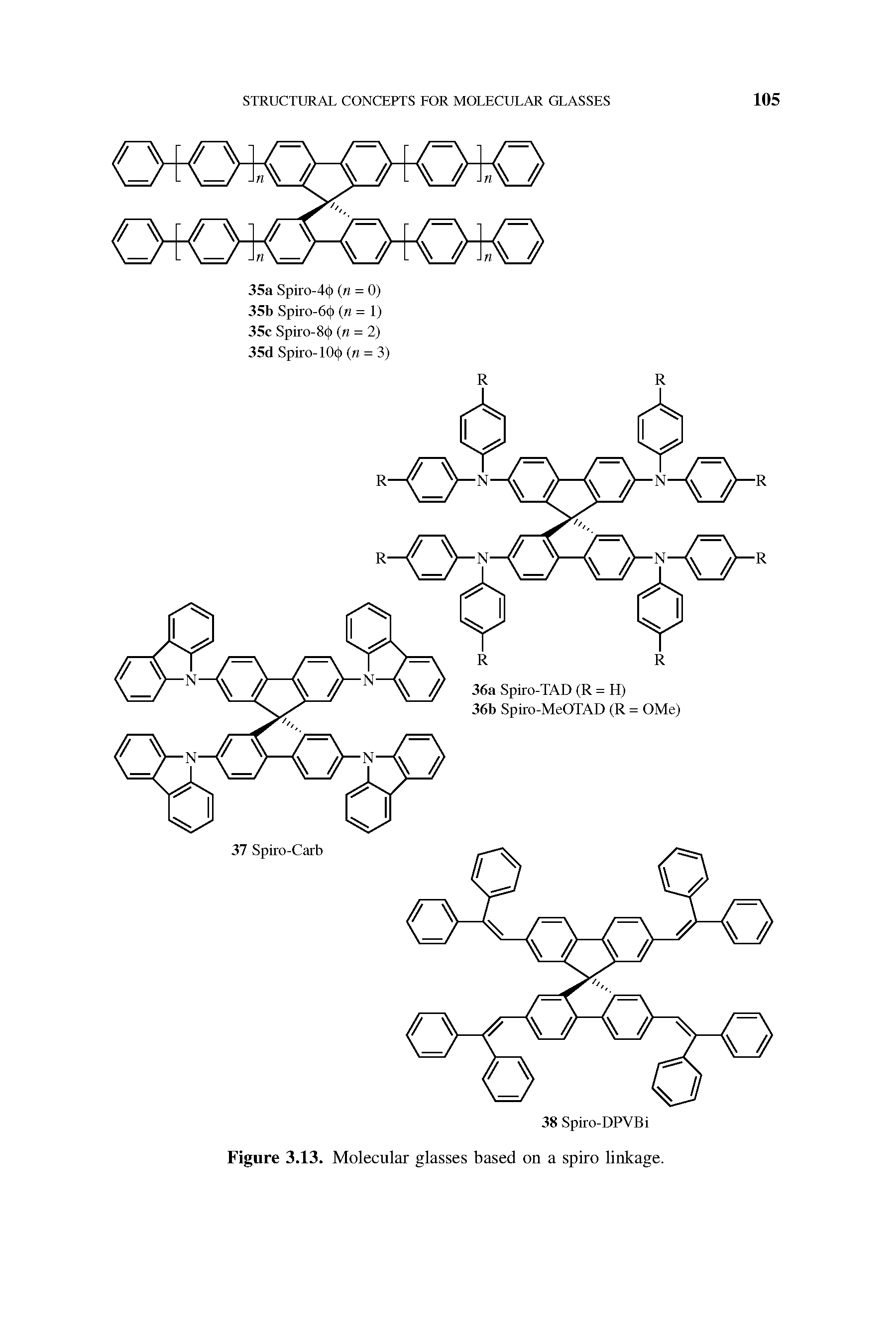 Figure 3.13. Molecular glasses based on a spiro linkage.