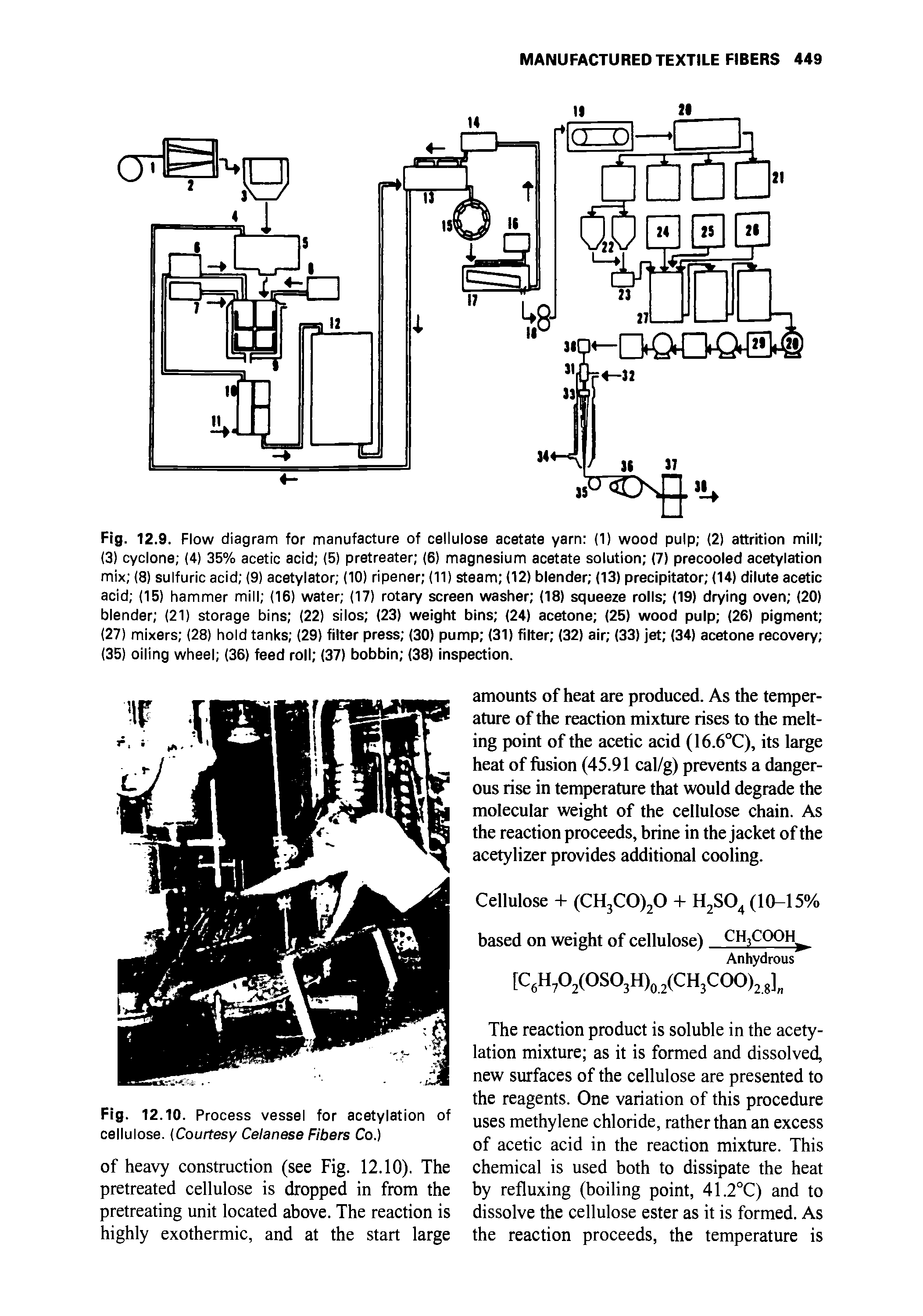 Fig. 12.9. Flow diagram for manufacture of cellulose acetate yarn (1) wood pulp (2) attrition mill (3) cyclone (4) 35% acetic acid (5) pretreater (6) magnesium acetate solution (7) precooled acetylation mix (8) sulfuric acid (9) acetylator (10) ripener (11) steam (12) blender (13) precipitator (14) dilute acetic acid (15) hammer mill (16) water (17) rotary screen washer (18) squeeze rolls (19) drying oven (20) blender (21) storage bins (22) silos (23) weight bins (24) acetone (25) wood pulp (26) pigment (27) mixers (28) hold tanks (29) filter press (30) pump (31) filter (32) air (33) jet (34) acetone recovery (35) oiling wheel (36) feed roll (37) bobbin (38) inspection.