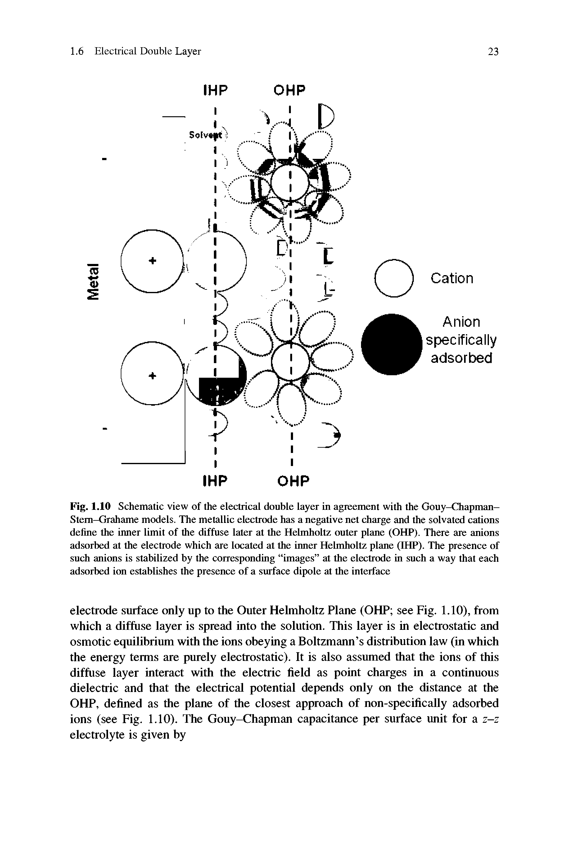 Fig. 1.10 Schematic view of the electrical double layer in agreement with the Gouy-Chapman-Stem-Grahame models. The metallic electrode has a negative net charge and the solvated cations define the inner limit of the diffuse later at the Helmholtz outer plane (OHP). There are anions adsorbed at the electrode which are located at the inner Helmholtz plane (IHP). The presence of such anions is stabilized by the corresponding images at the electrode in such a way that each adsorbed ion establishes the presence of a surface dipole at the interface...