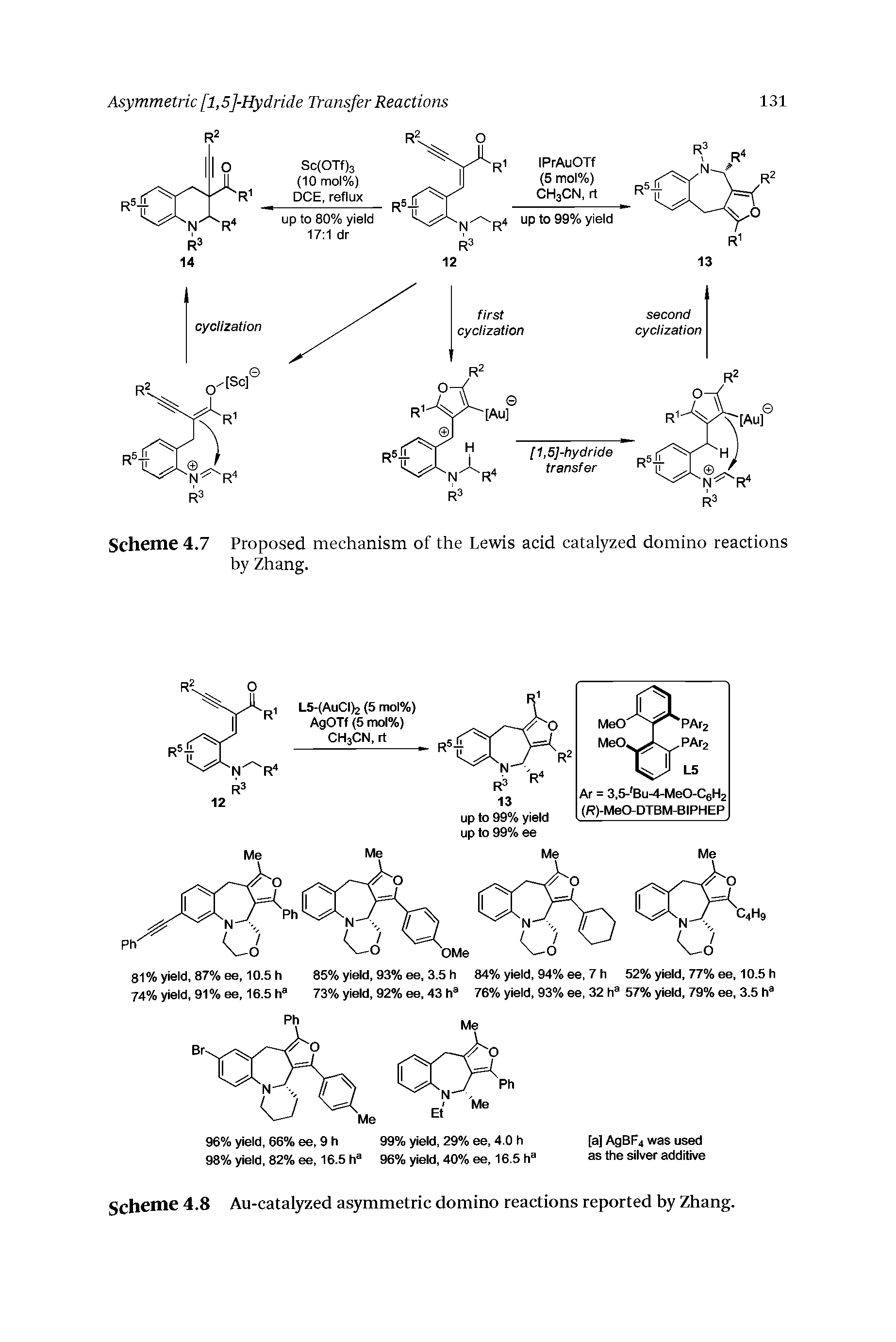 Scheme 4.8 Au-catalyzed asymmetric domino reactions reported by Zhang.