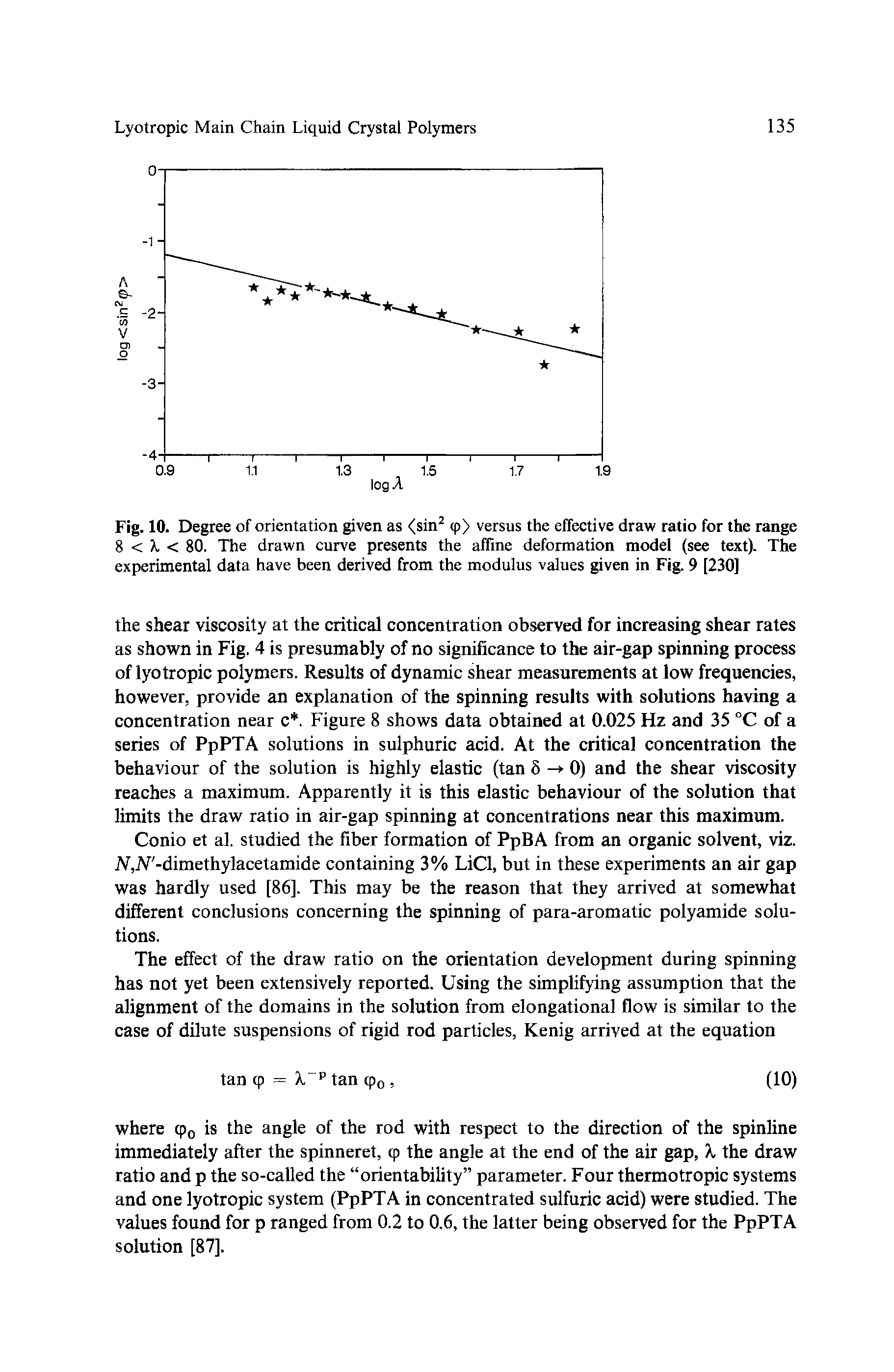 Fig. 10. Degree of orientation given as <sin cp> versus the effective draw ratio for the range 8 < L < 80. The drawn curve presents the affine deformation model (see text). The experimental data have been derived from the modulus values given in Fig. 9 [230]...