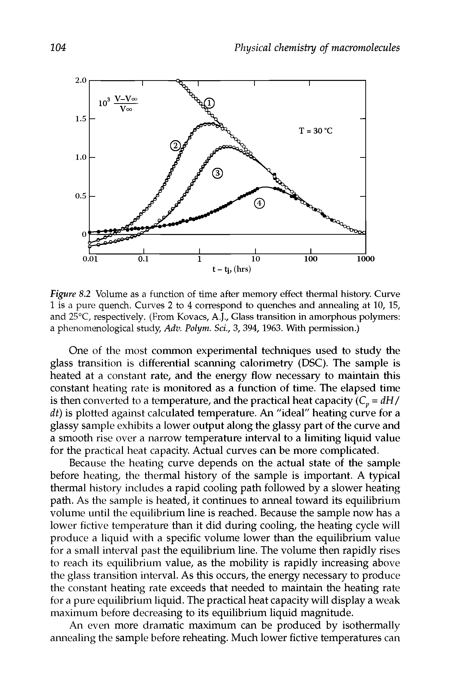 Figure 8.2 Volume as a function of time after memory effect thermal history. Curve 1 is a pure quench. Curves 2 to 4 correspond to quenches and annealing at 10, 15, and 25°C, respectively. (From Kovacs, A.J., Glass transition in amorphous polymers a phenomenological study, Adv. Polym. Sci., 3, 394,1963. With permission.)...