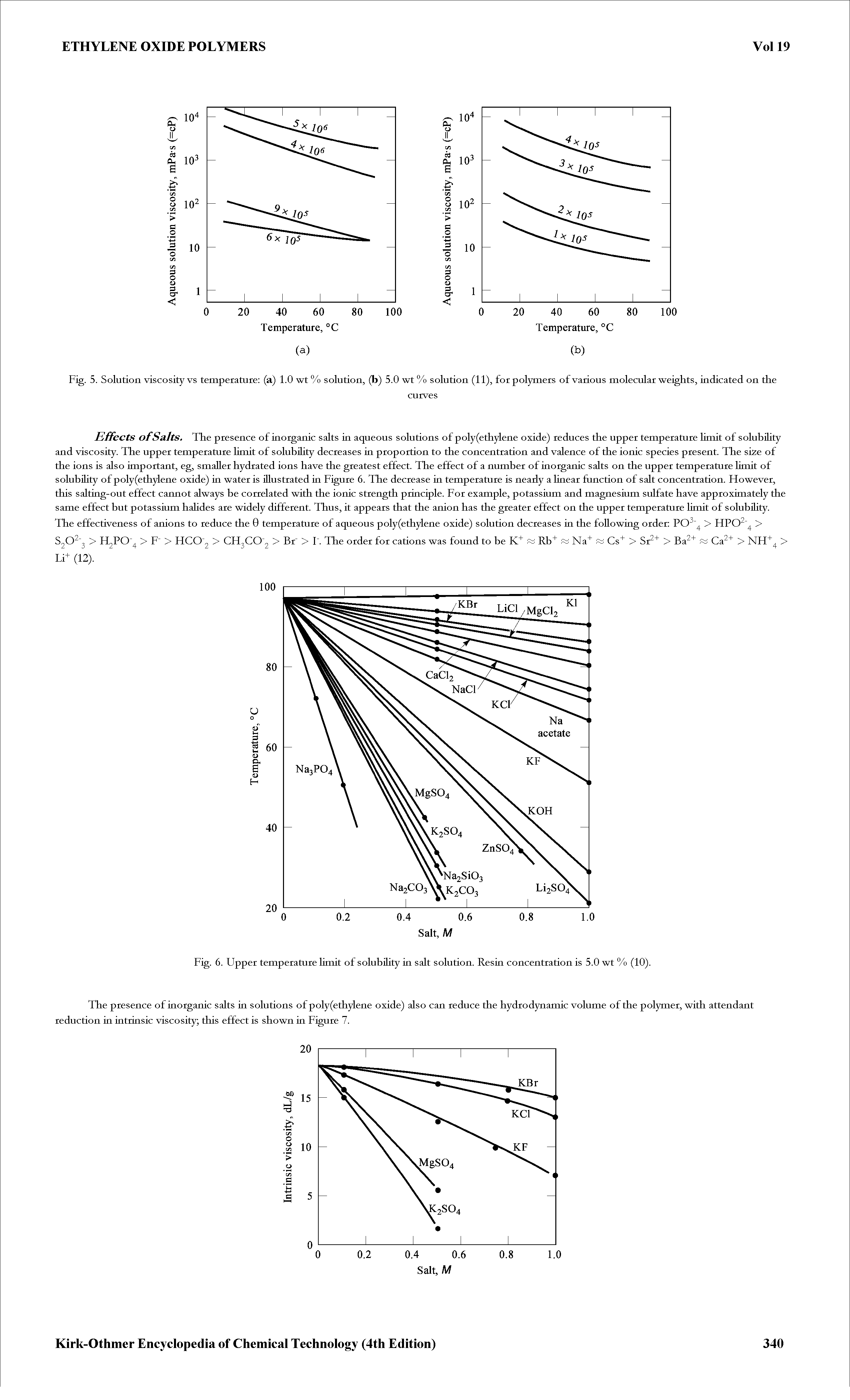 Fig. 5. Solution viscosity vs temperature (a) 1.0 wt % solution, (b) 5.0 wt % solution (11), for polymers of various molecular weights, indicated on the...