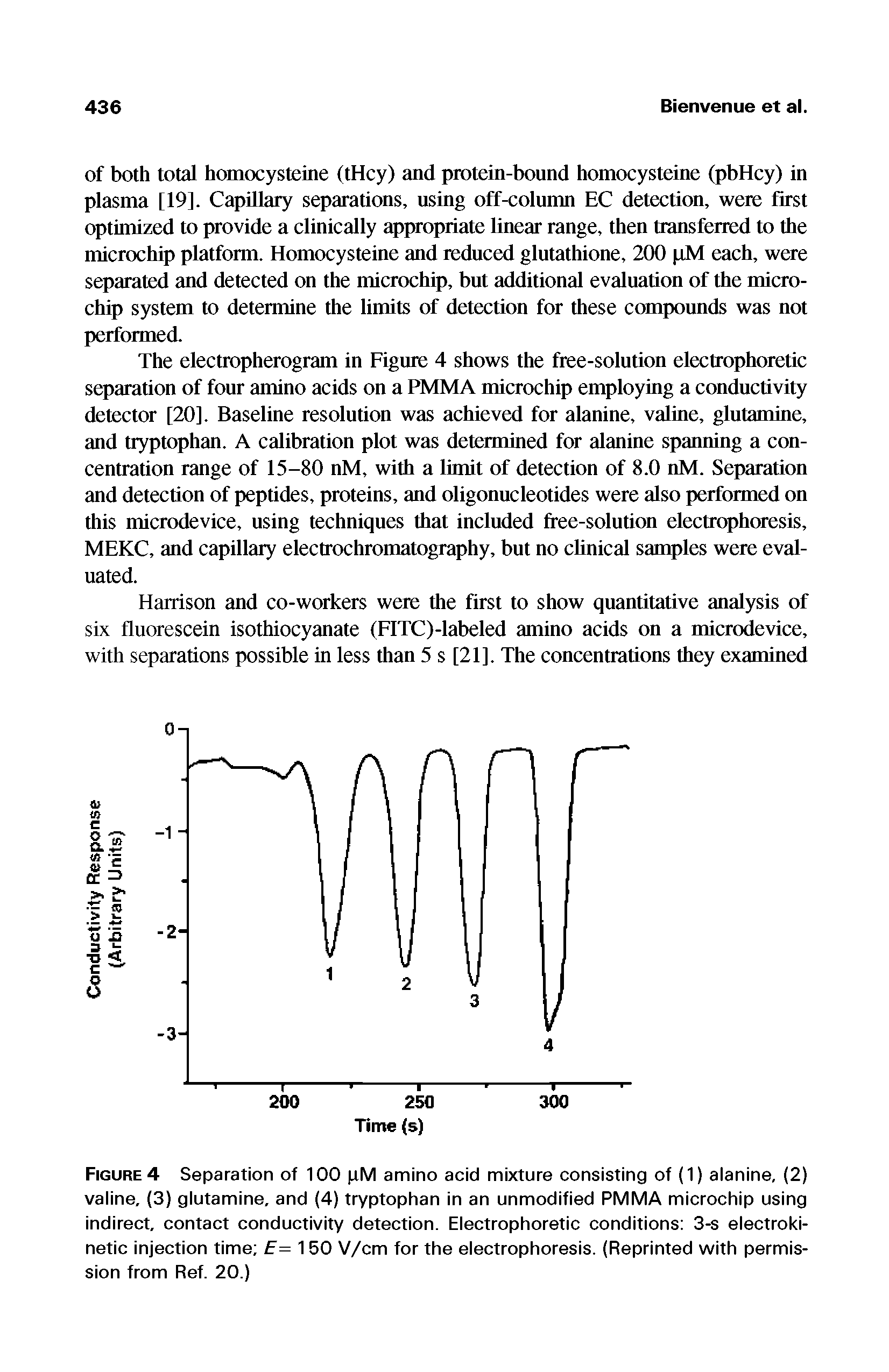 Microchip Electrophoresis Conductivity Detection Big Chemical Encyclopedia 4799