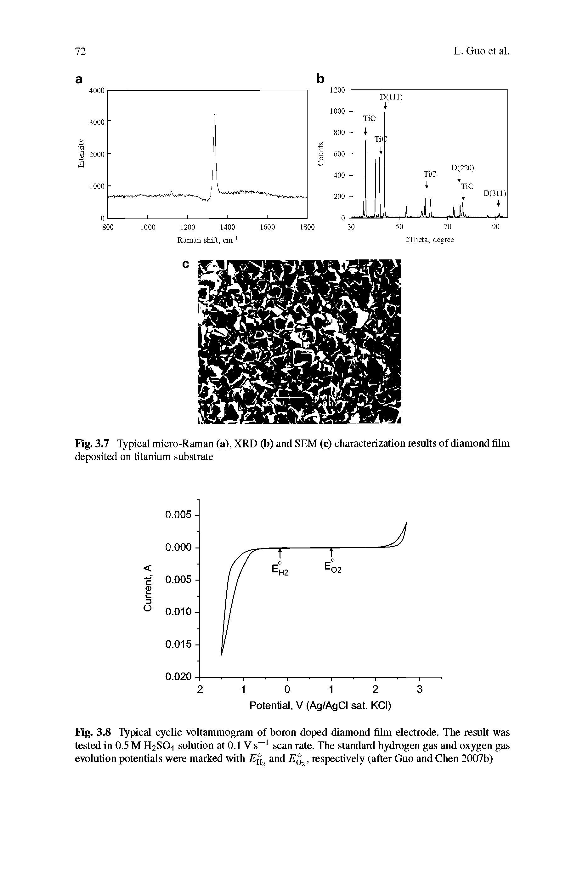 Fig. 3.7 Typical micro-Raman (a), XRD (b) and SEM (c) characterization results of diamond film deposited on titanium substrate...