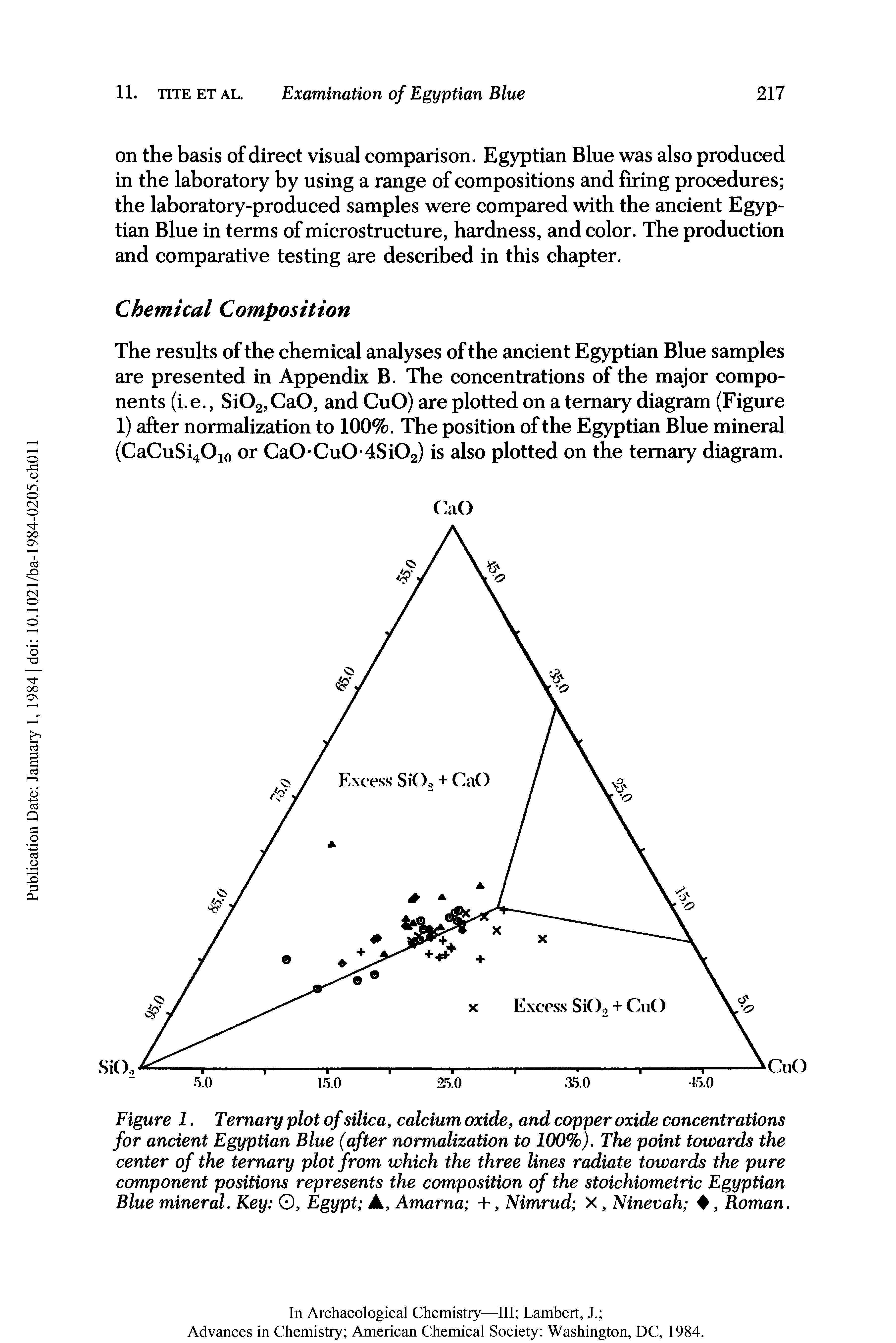Figure 1. Ternary plot of silica calcium oxide, and copper oxide concentrations for ancient Egyptian Blue (after normalization to 100%). The point towards the center of the ternary plot from which the three lines radiate towards the pure component positions represents the composition of the stoichiometric Egyptian Blue mineral. Key O, Egypt A, Amarna +, Nimrud X, Ninevah , Roman.