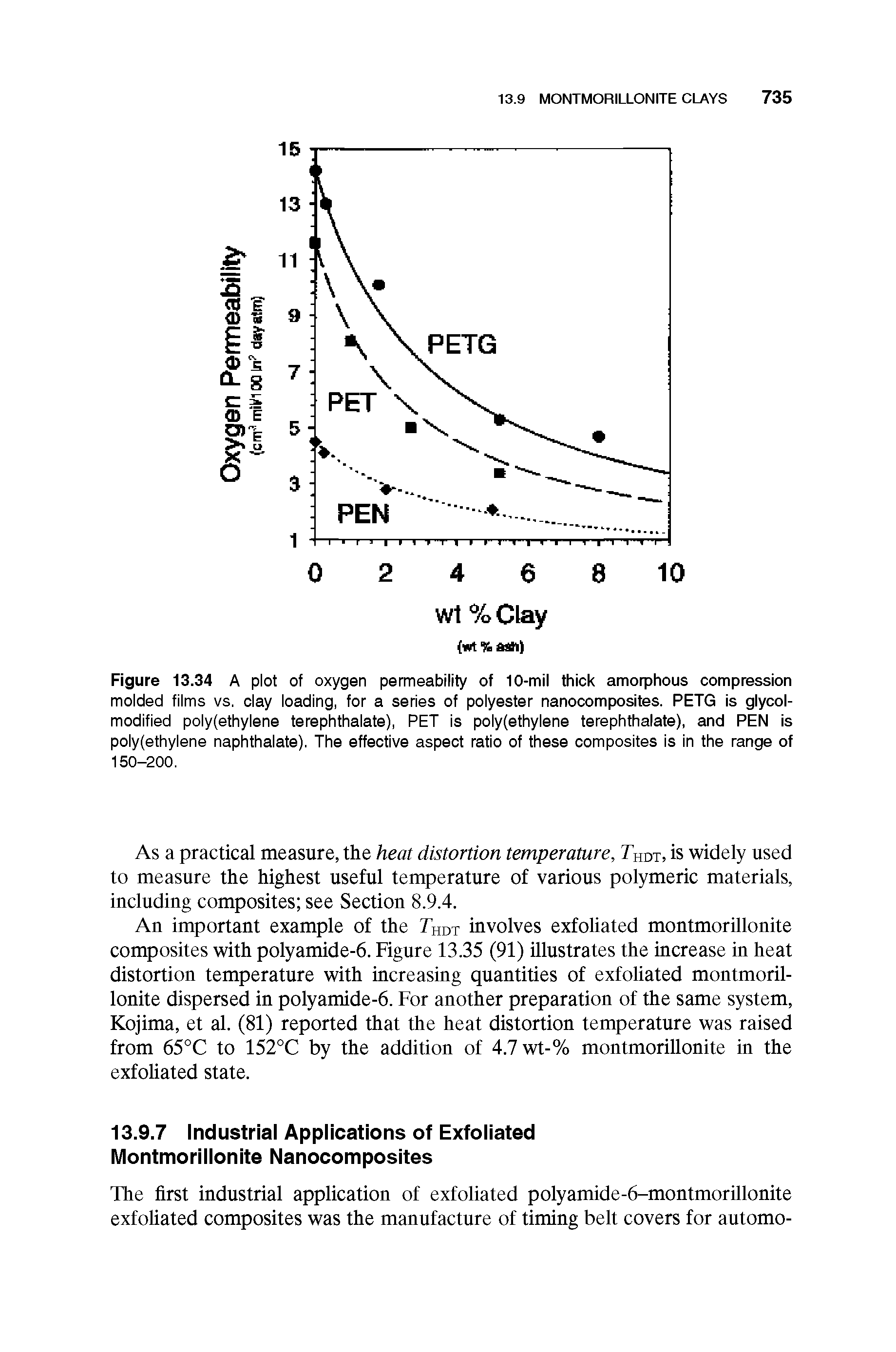 Figure 13.34 A plot of oxygen permeability of 10-mil thick amorphous compression molded films vs. clay loading, tor a series of polyester nanocomposites. PETG is glycol-modified poly(ethylene terephthalate), PET is poly(ethylene terephthalate), and PEN is poly(ethylene naphthalate). The effective aspect ratio of these composites is in the range of 150-200.