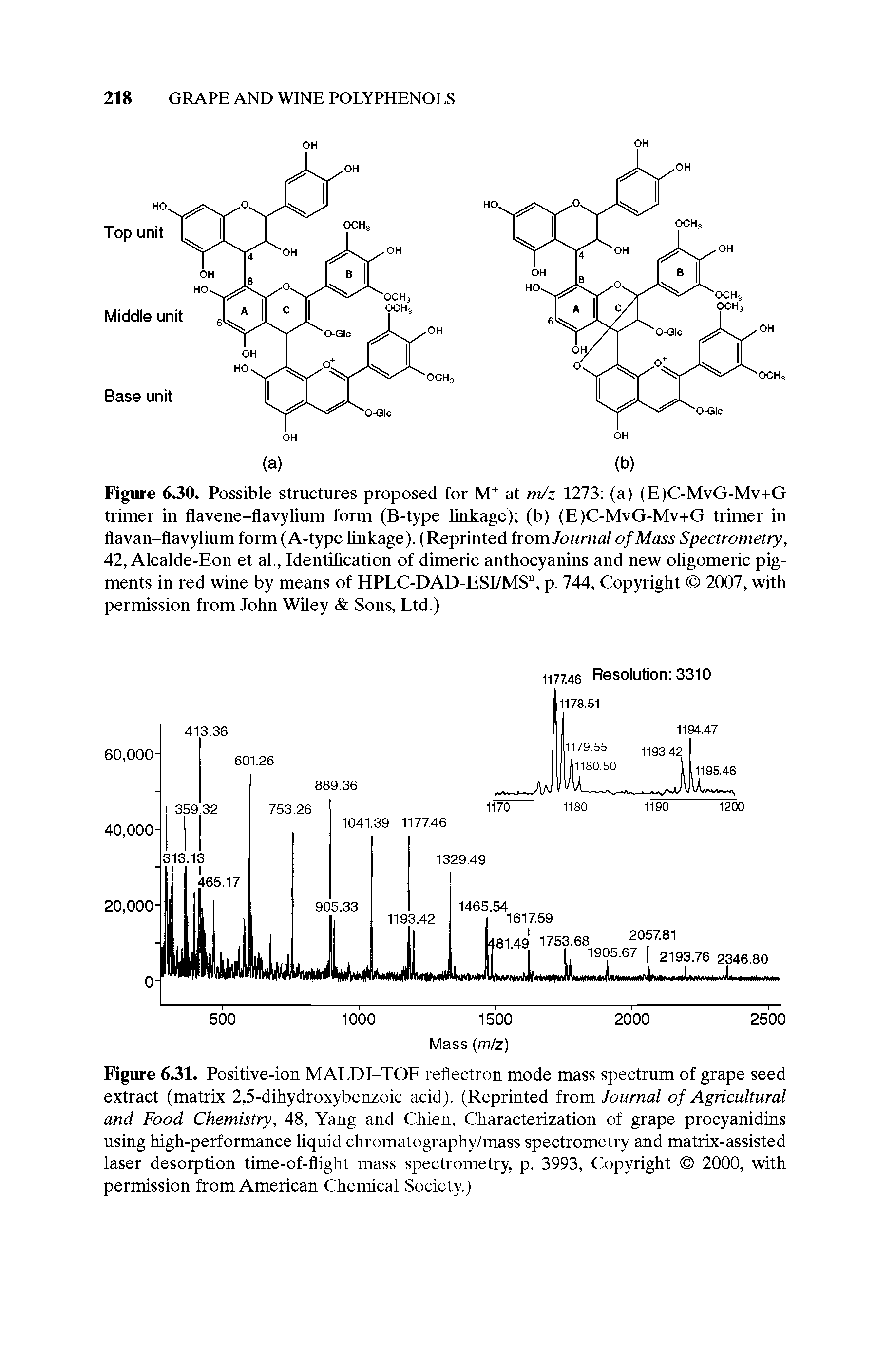 Figure 6.31. Positive-ion MALDI-TOF reflectron mode mass spectrum of grape seed extract (matrix 2,5-dihydroxybenzoic acid). (Reprinted from Journal of Agricultural and Food Chemistry, 48, Yang and Chien, Characterization of grape procyanidins using high-performance liquid chromatography/mass spectrometry and matrix-assisted laser desorption time-of-flight mass spectrometry, p. 3993, Copyright 2000, with permission from American Chemical Society.)...