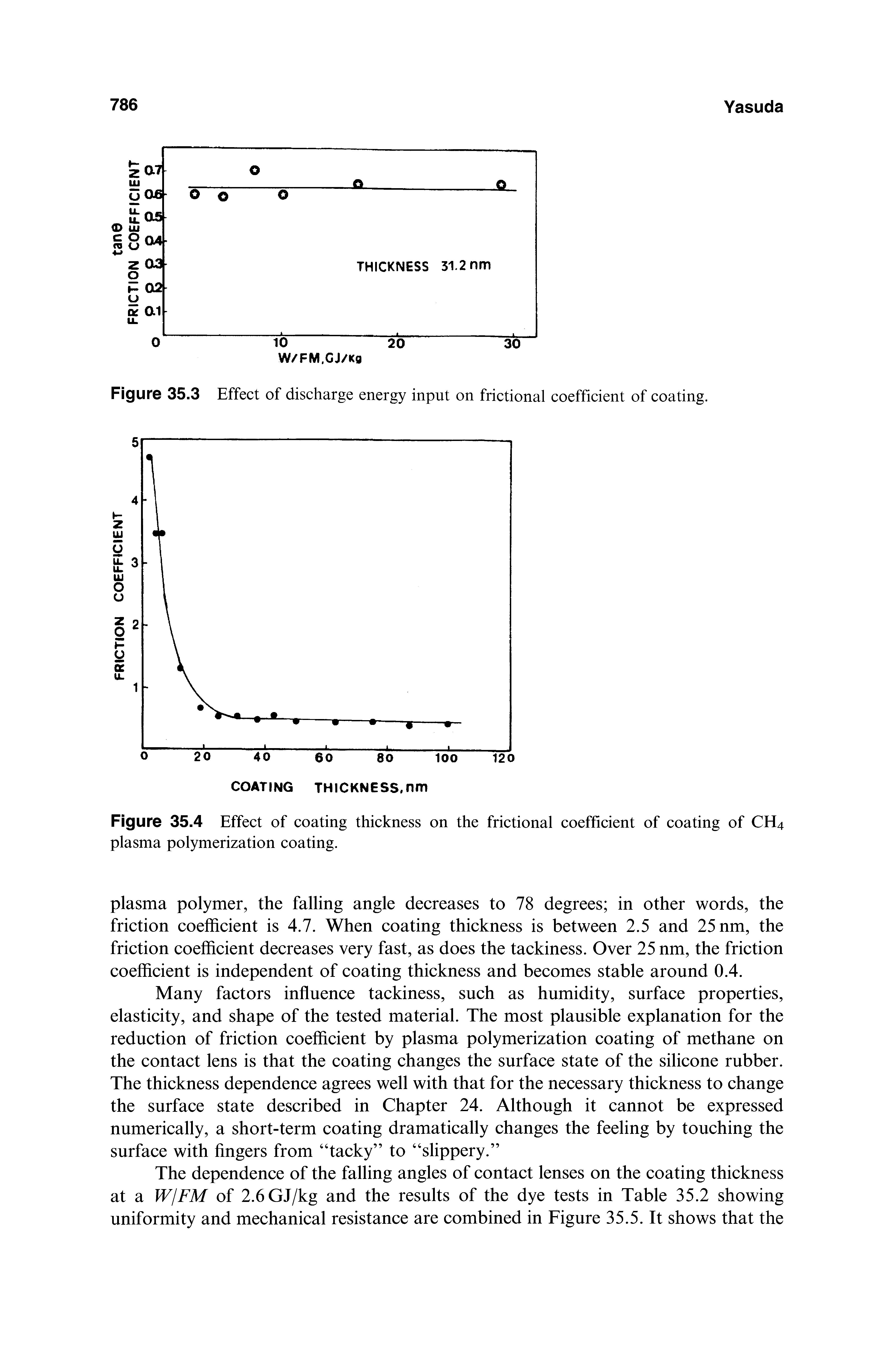 Figure 35.4 Effect of coating thickness on the frictional coefficient of coating of CH4 plasma polymerization coating.
