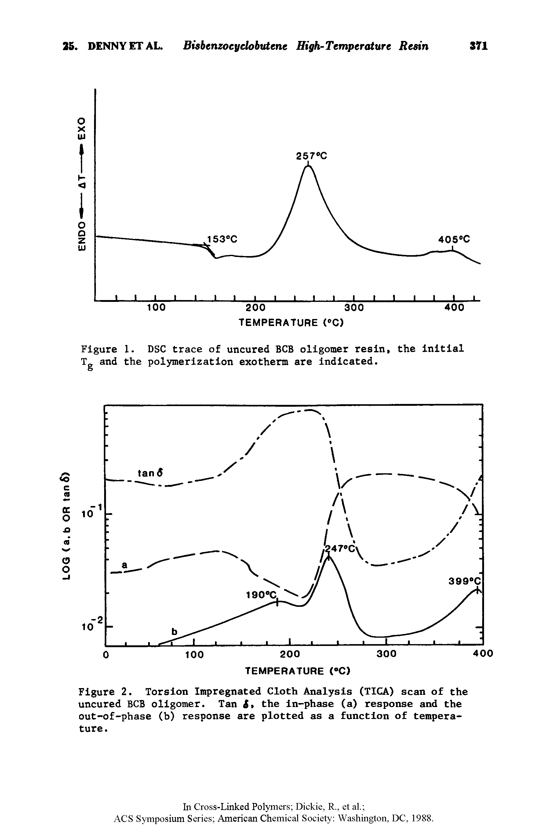 Figure 1. DSC trace of uncured BCB oligomer resin, the initial...