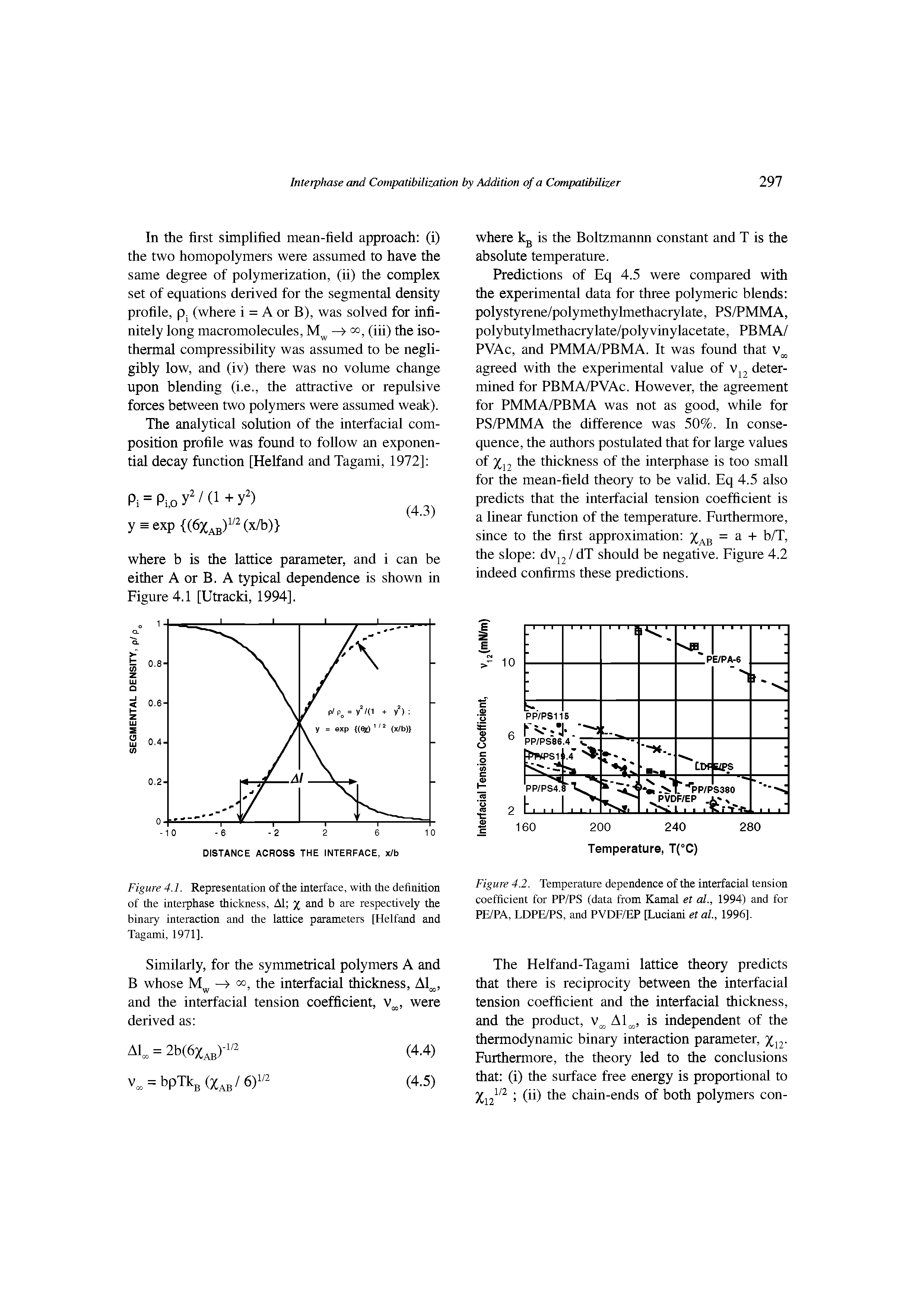 Figure 4.1. Representation of the interface, with the definition of the interphase thickness, Al % and b are respectively the binary interaction and the lattice parameters [Helfand and Tagami, 1971].