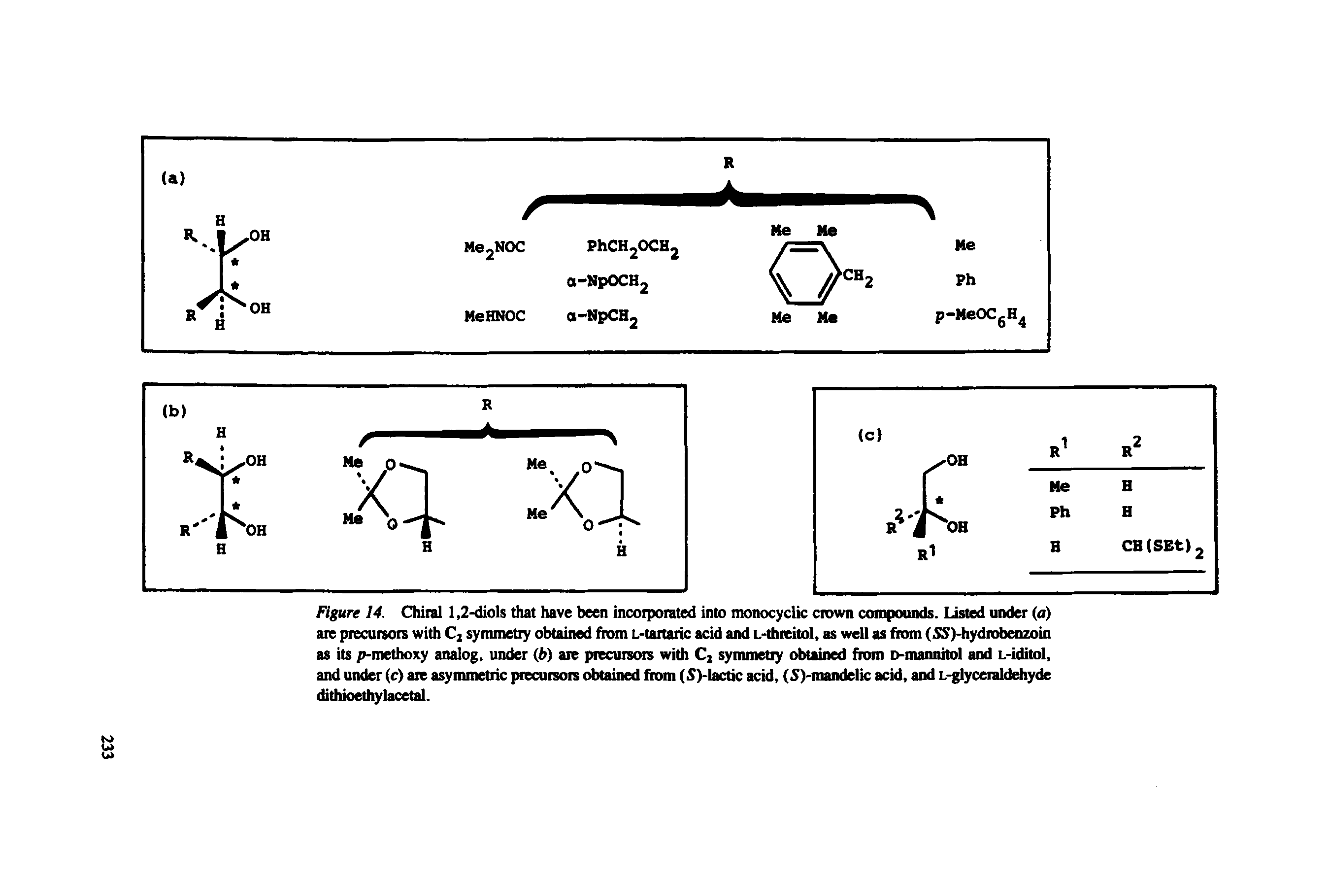 Figure 14. Chiral 1,2-diols that have been incorporated into monocyclic crown compounds. Listed under (o) are piecursors with C2 symmetry obtained from L-taitaric acid and L-thieitol, as well as from (5S)-hydrobenzoin as its p-methoxy analog, under (b) are precursors with Cj symmetiy obtained from D-mannitol and L-iditol, and under (c) are asymmetric precursors obtained from (5)-lactic acid, (5)-mandelic acid, and L-glyceraldehyde dithioethylacetal.
