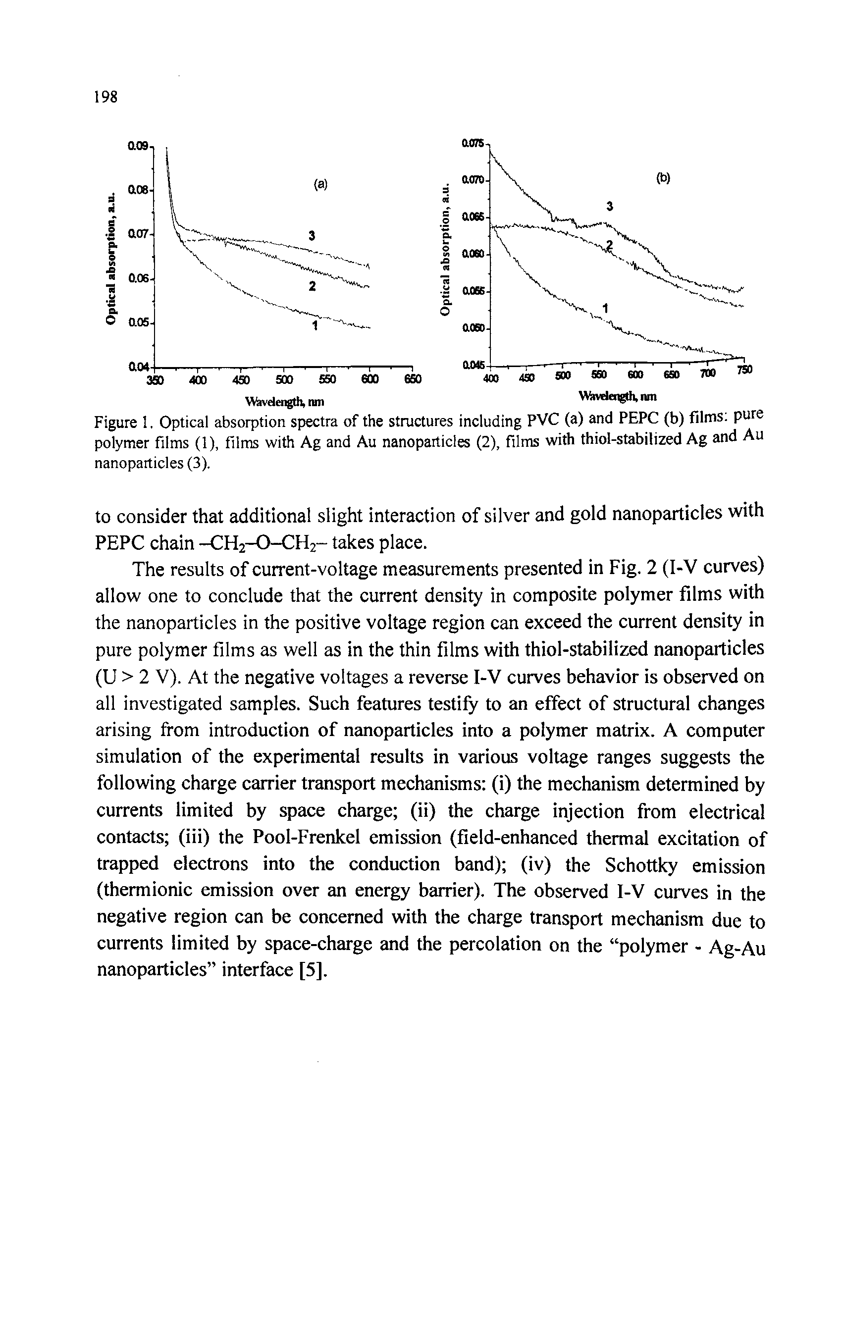 Figure I. Optical absorption spectra of the structures including PVC (a) and PEPC (b) films pure polymer films (1), films with Ag and Au nanopaiticles (2), films with thiol-stabilized Ag and Au nanoparticles (3).