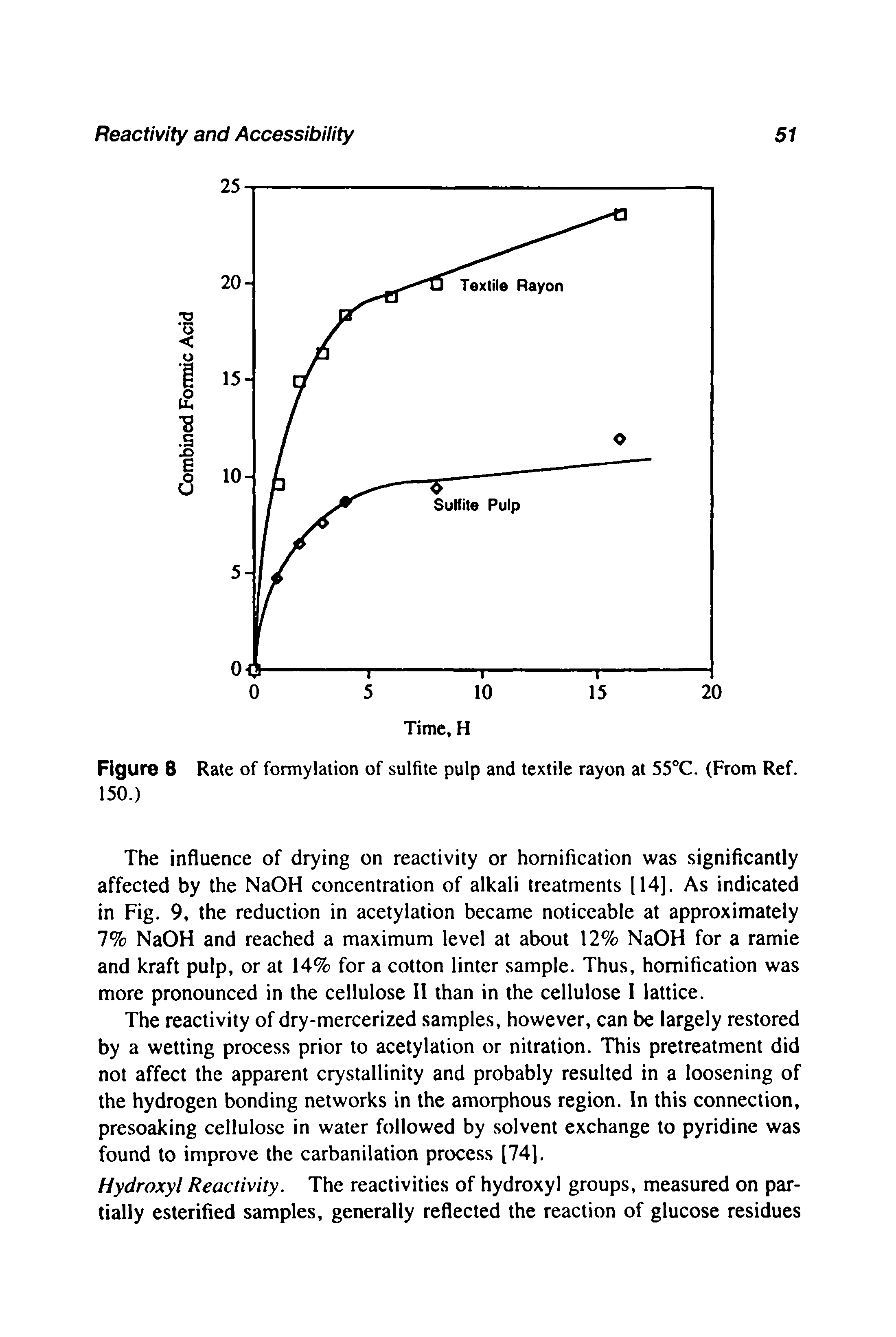 Figure 8 Rate of formylation of sulfite pulp and textile rayon at 55°C. (From Ref. 150.)...