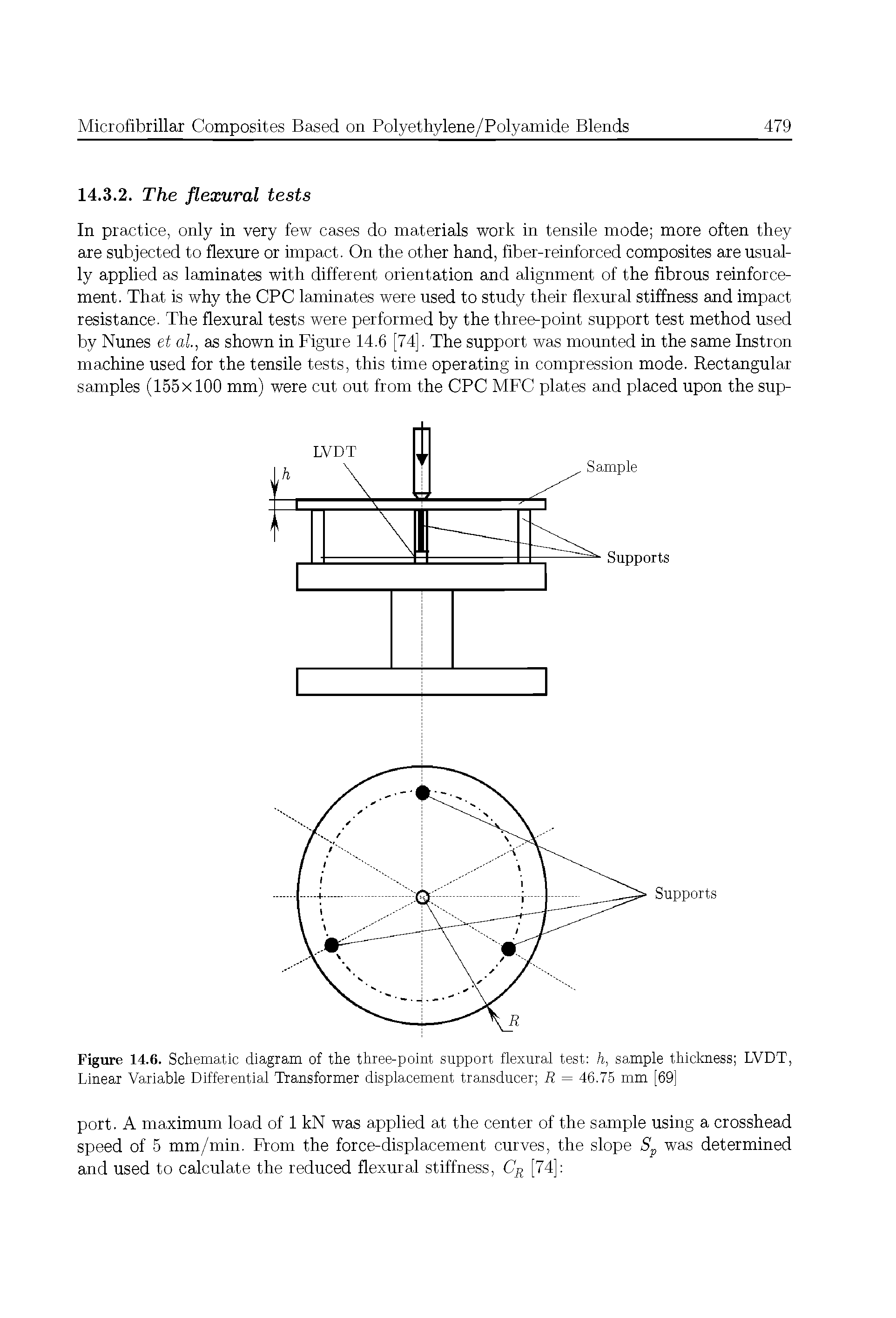 Figure 14.6. Schematic diagram of the three-point support flexural test h, sample thickness LVDT, Linear Variable Differential Transformer displacement transducer R = 46.75 mm [69]...