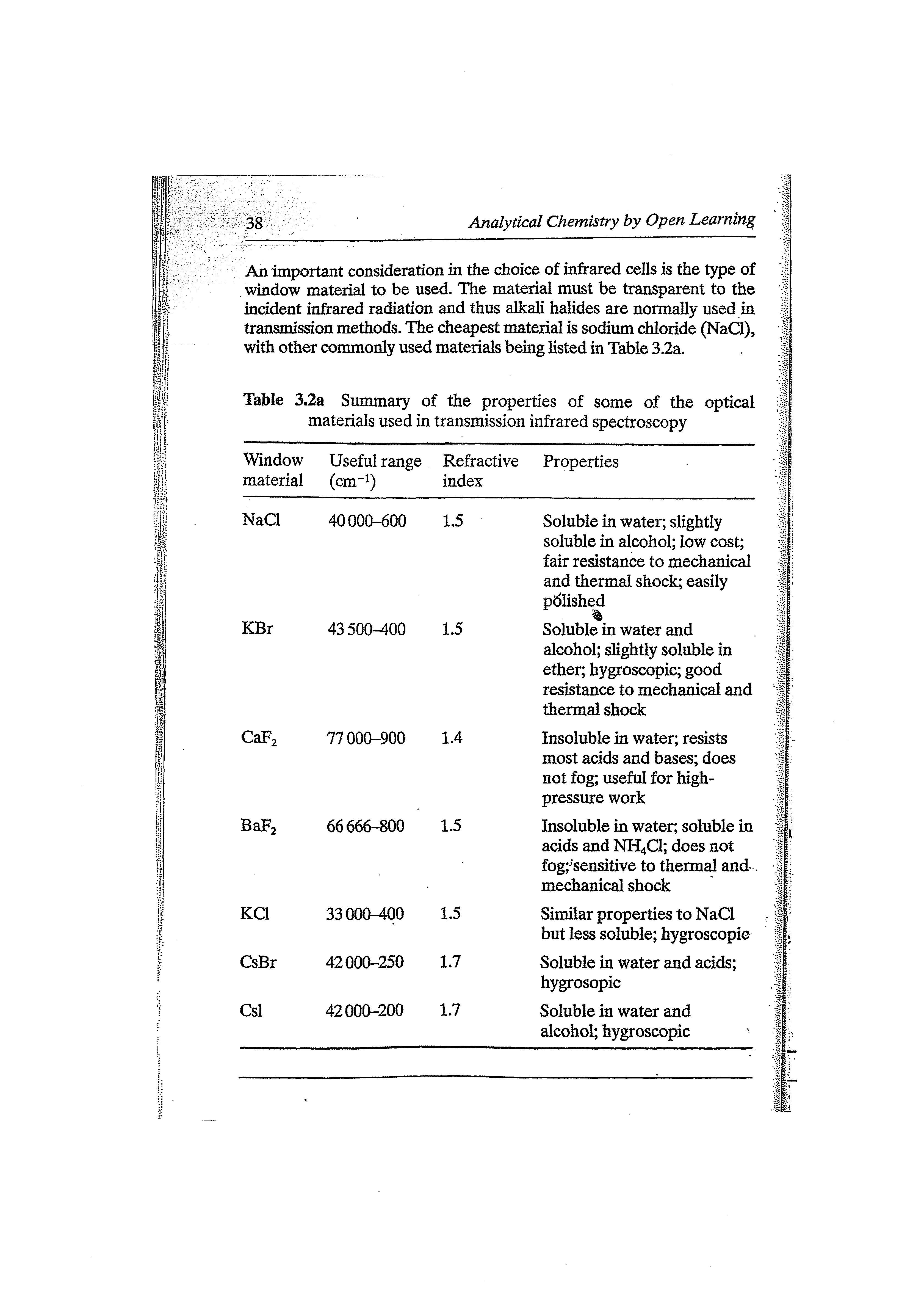 Table 3.2a Summary of the properties of some of the optical materials used in transmission infrared spectroscopy ...