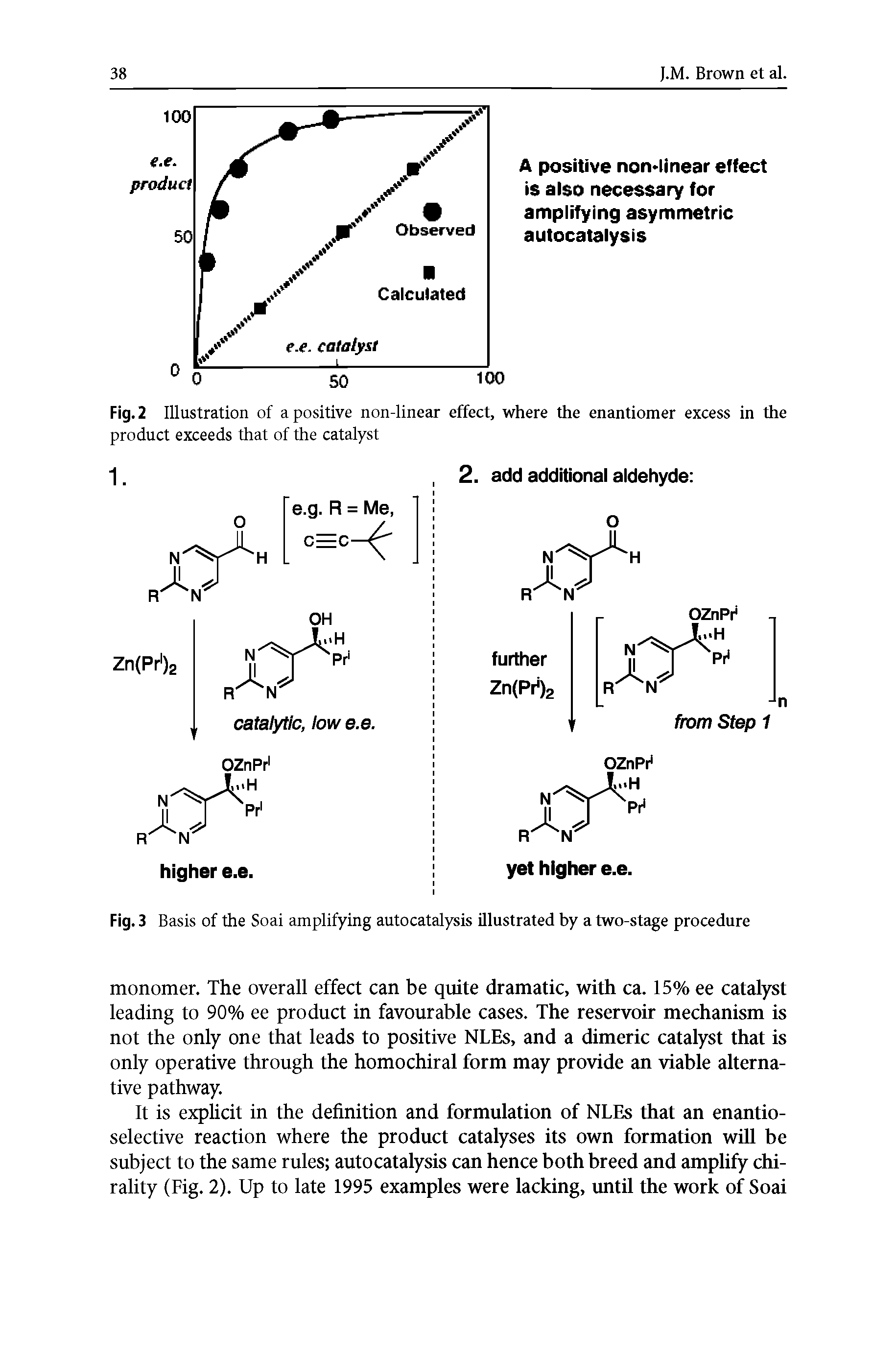 Fig. 2 Illustration of a positive non-linear effect, where the enantiomer excess in the product exceeds that of the catalyst...