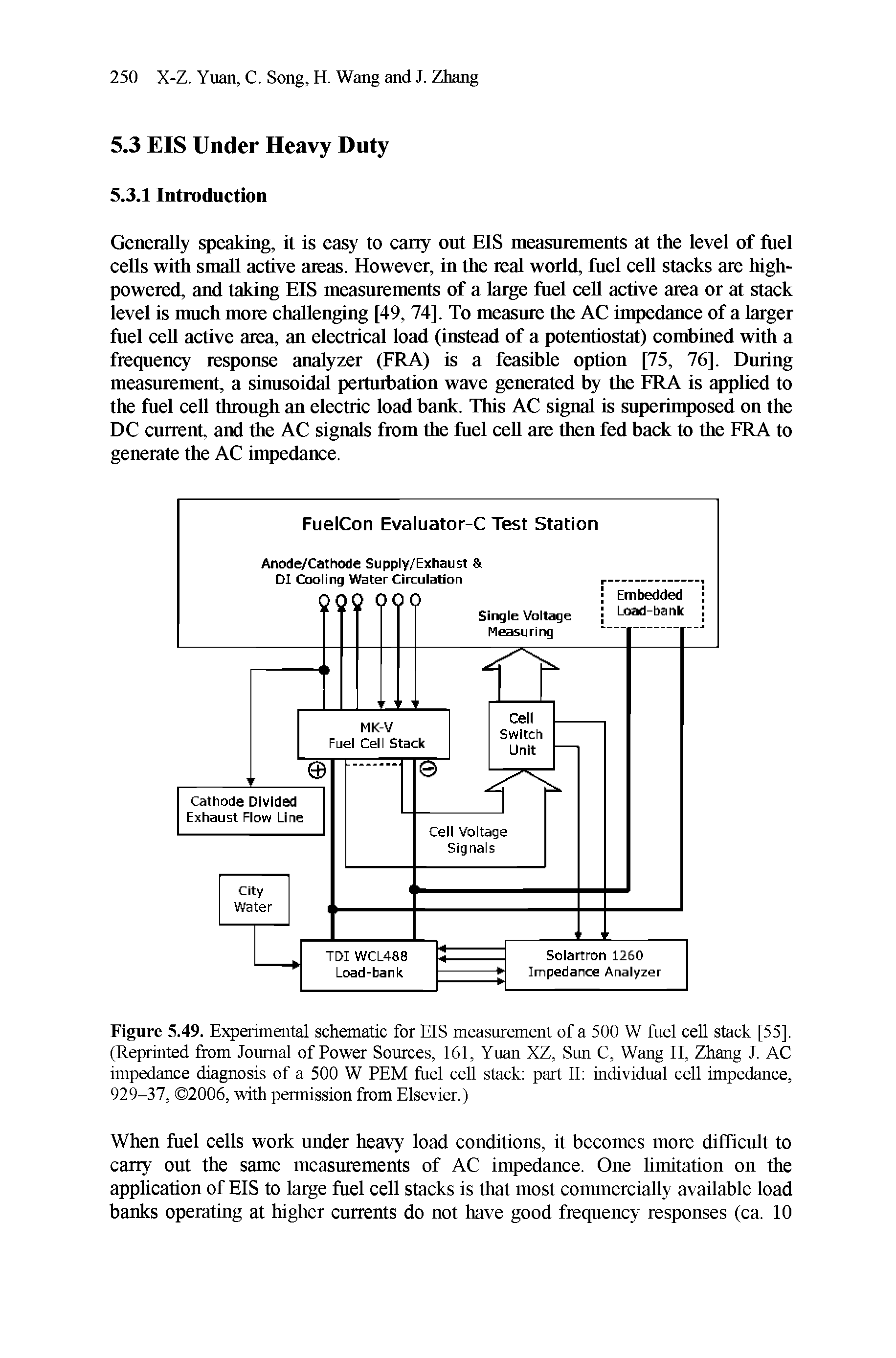 Figure 5.49. Experimental schematic for EIS measurement of a 500 W fuel cell stack [55], (Reprinted from Journal of Power Sources, 161, Yuan XZ, Sun C, Wang H, Zhang J. AC impedance diagnosis of a 500 W PEM fuel cell stack part II individual cell impedance, 929-37, 2006, with permission from Elsevier.)...