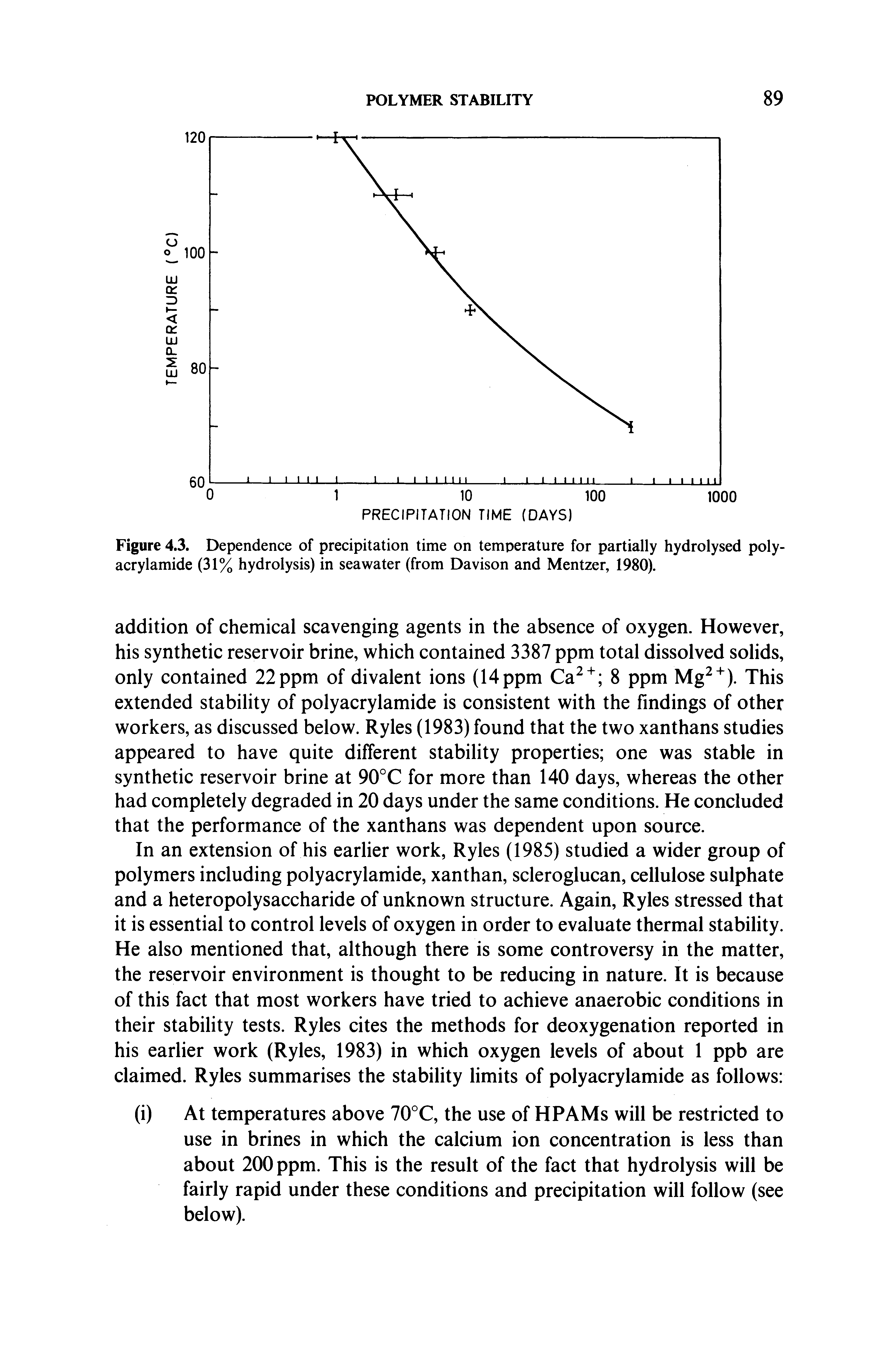 Figure 4.3. Dependence of precipitation time on temperature for partially hydrolysed polyacrylamide (31% hydrolysis) in seawater (from Davison and Mentzer, 1980).
