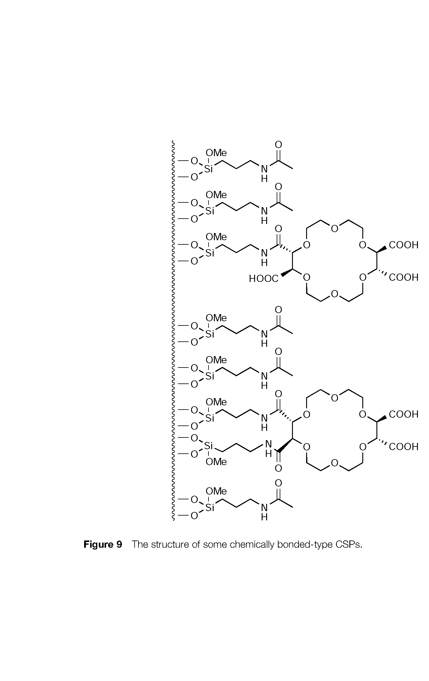 Figure 9 The structure of some chemically bonded-type CSPs.