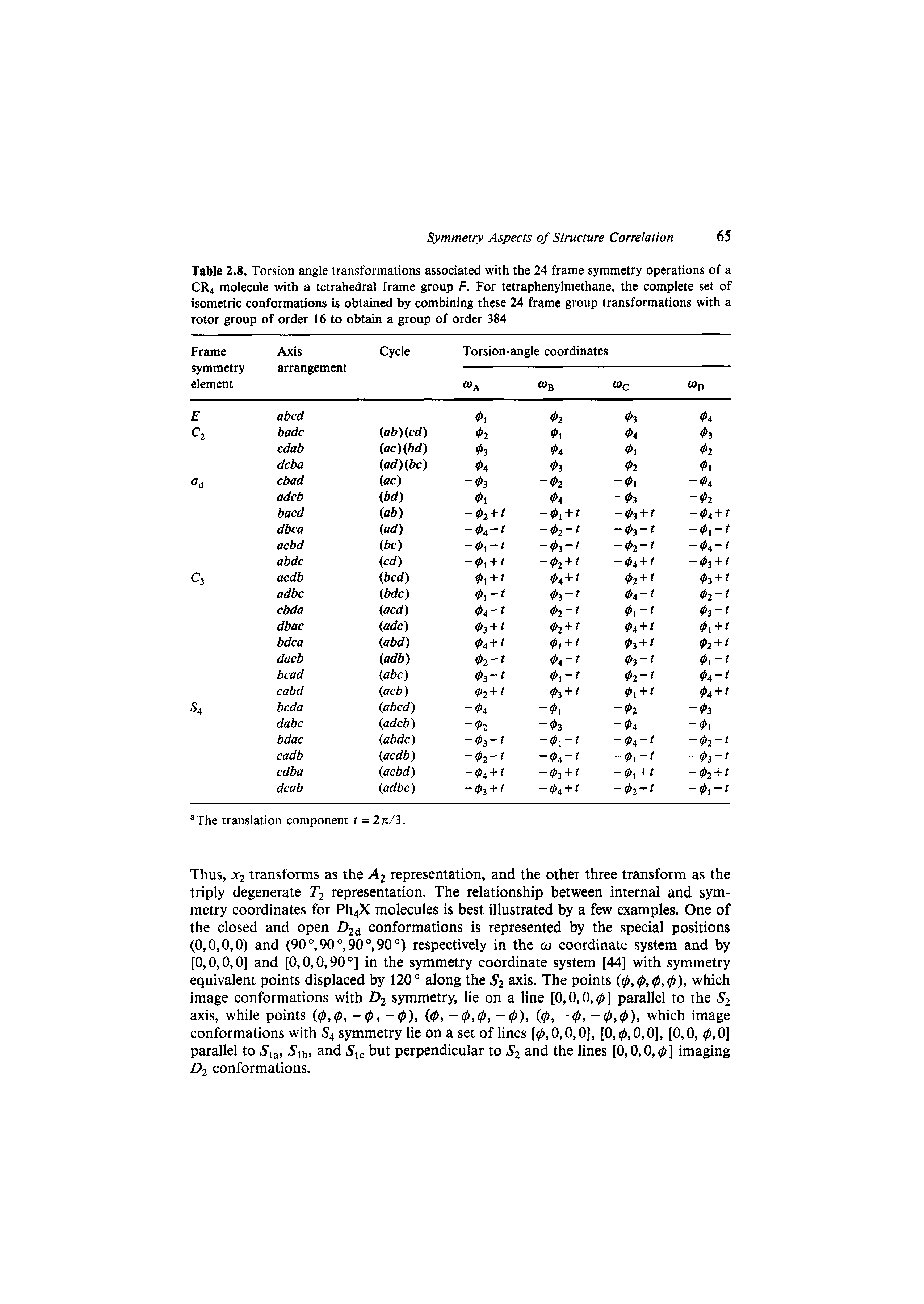 Table 2.8. Torsion angle transformations associated with the 24 frame symmetry operations of a CR4 molecule with a tetrahedral frame group F. For tetraphenylmethane, the complete set of isometric conformations is obtained by combining these 24 frame group transformations with a rotor group of order 16 to obtain a group of order 384...
