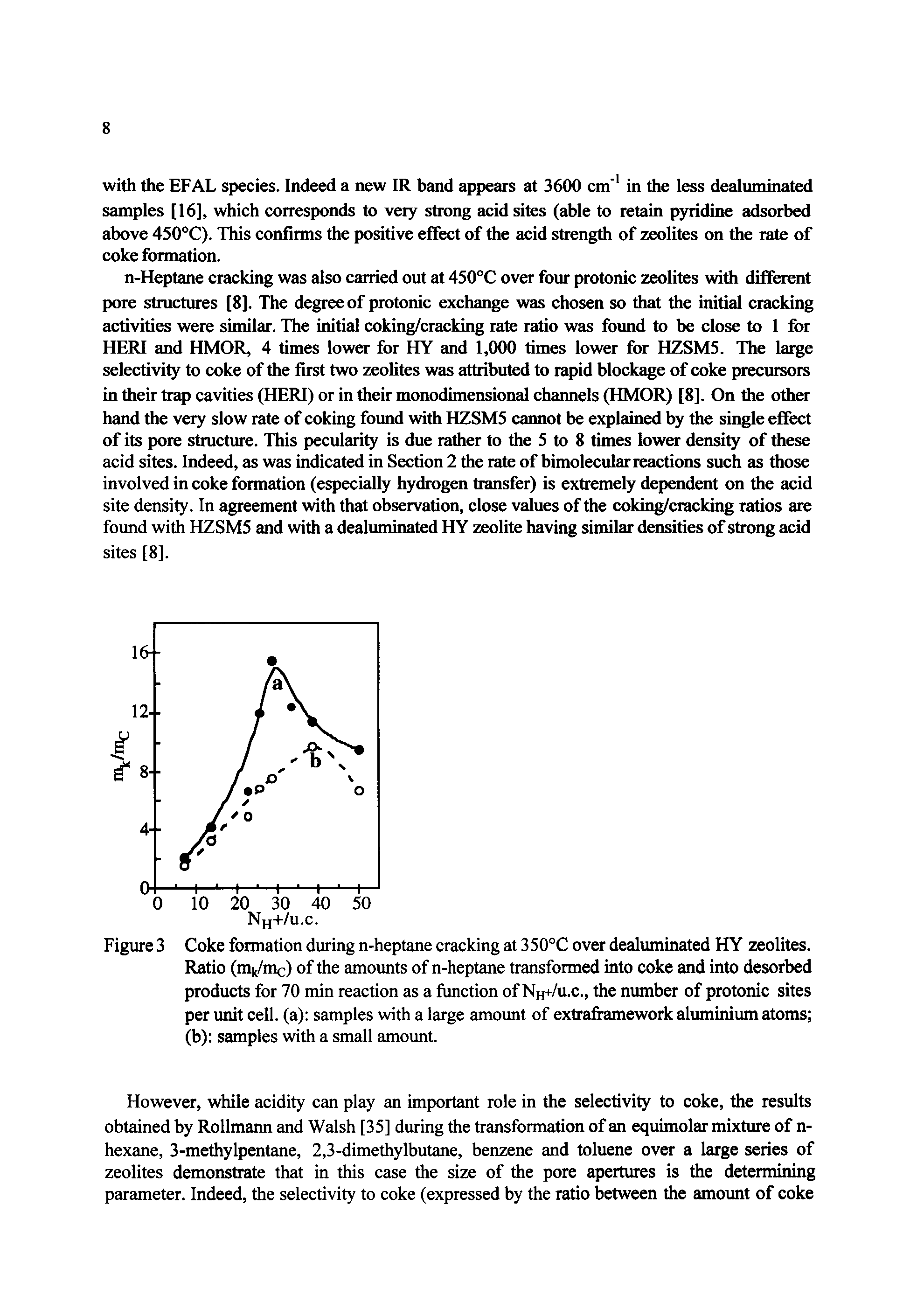 Figure 3 Coke formation during n-heptane cracking at 350°C over dealuminated HY zeolites.